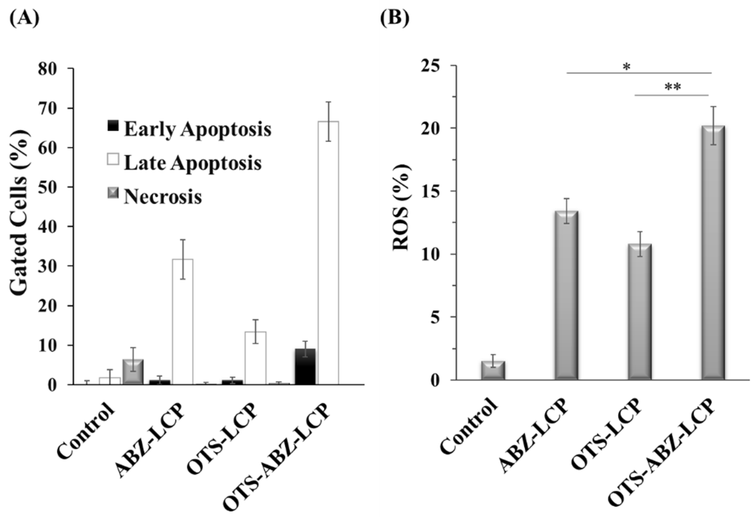 Pharmaceutics 14 01488 g003