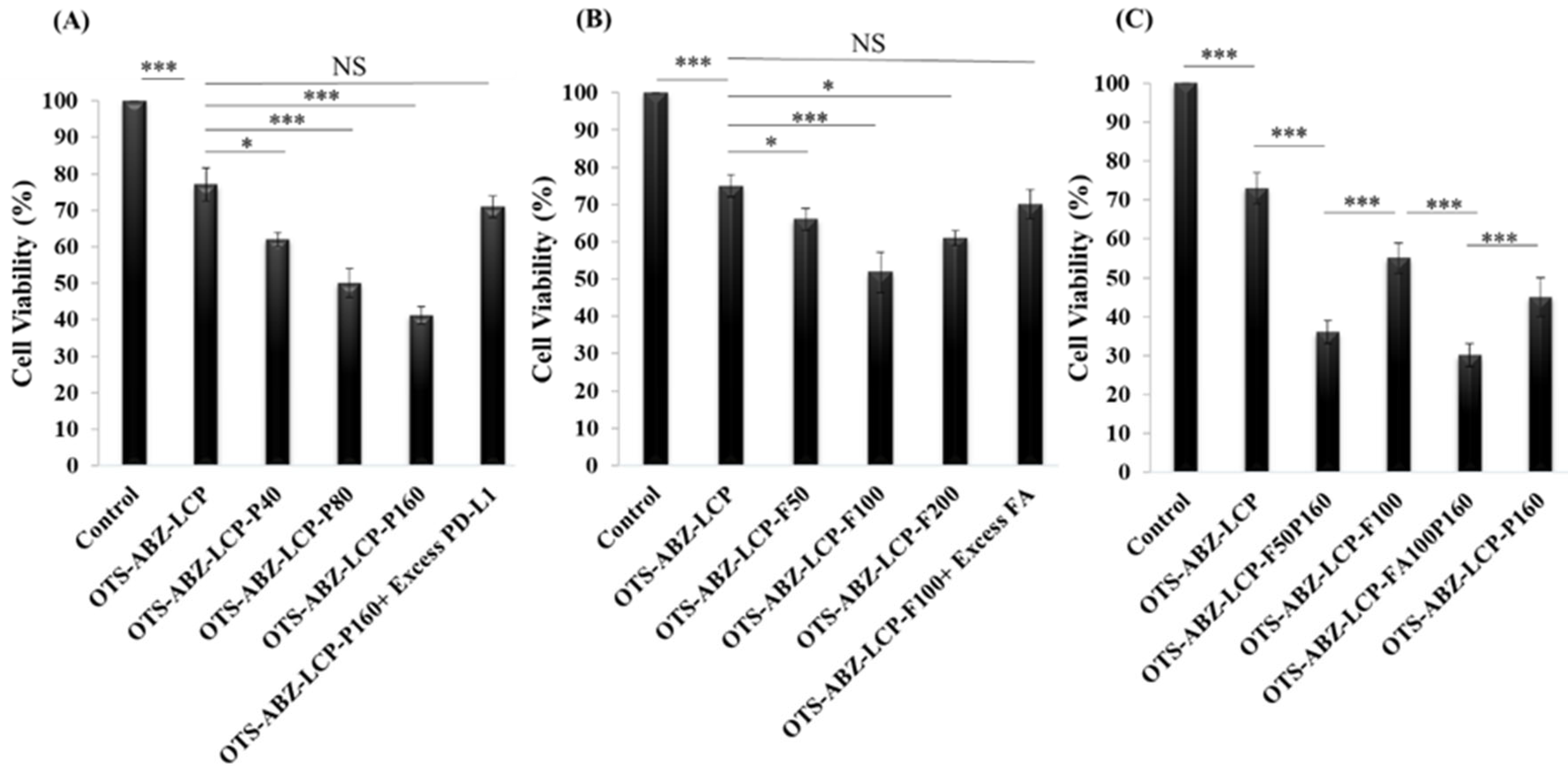Pharmaceutics 14 01488 g006