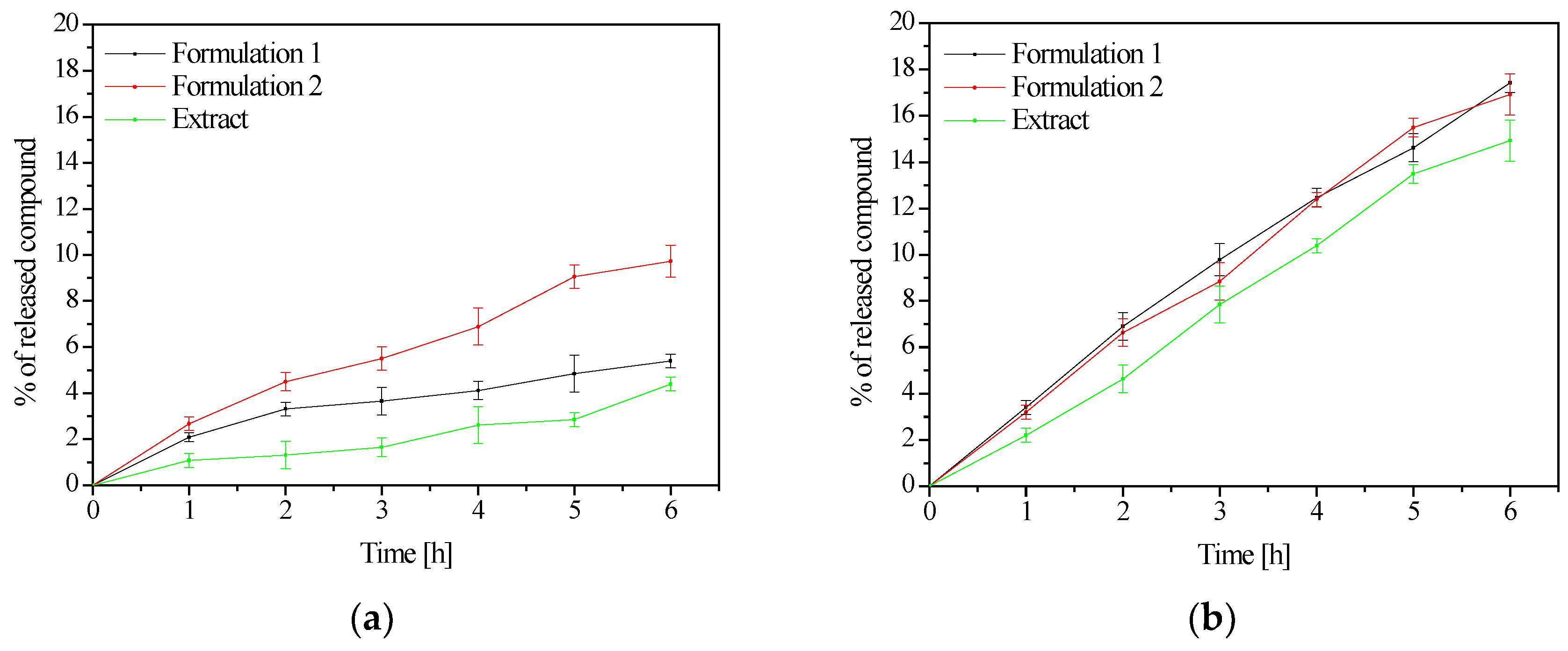 Pharmaceutics 14 01489 g004