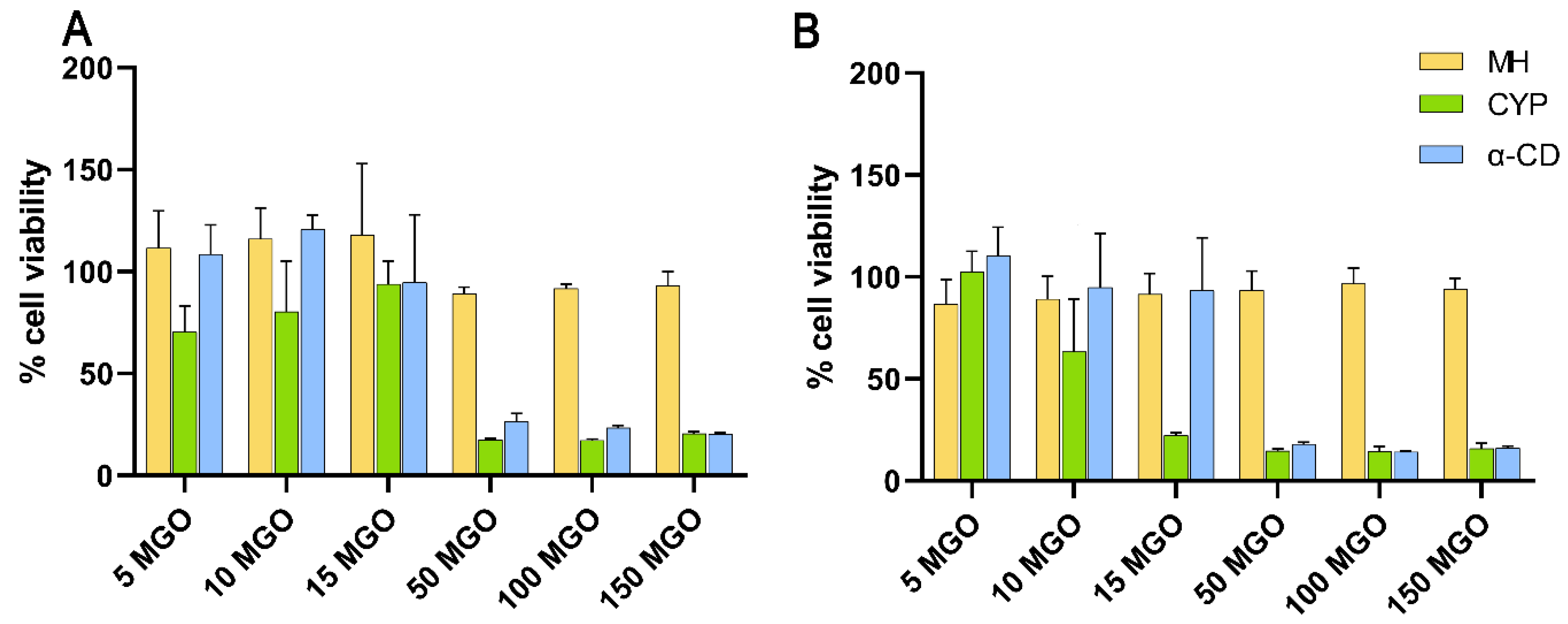 Pharmaceutics 14 01493 g002
