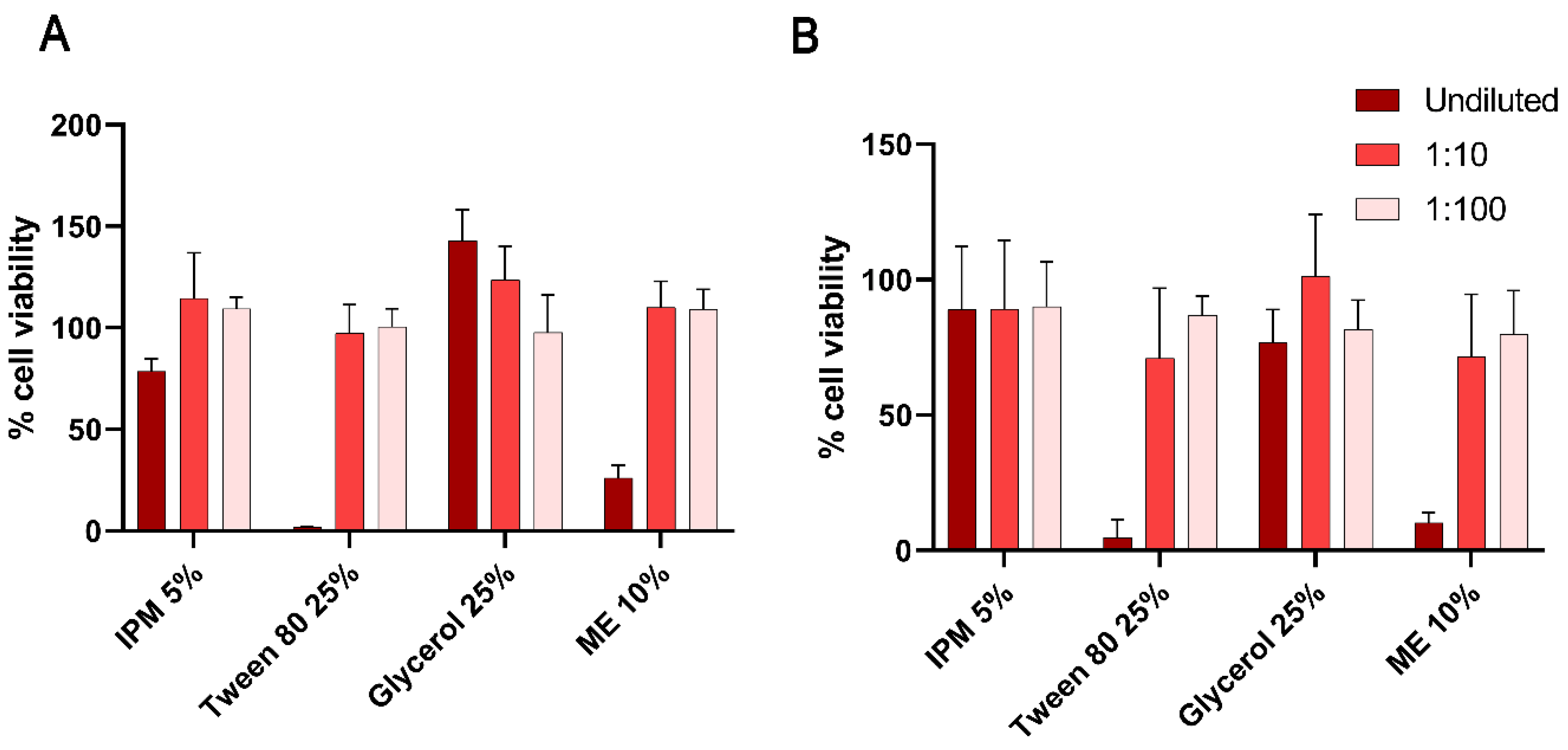 Pharmaceutics 14 01493 g005