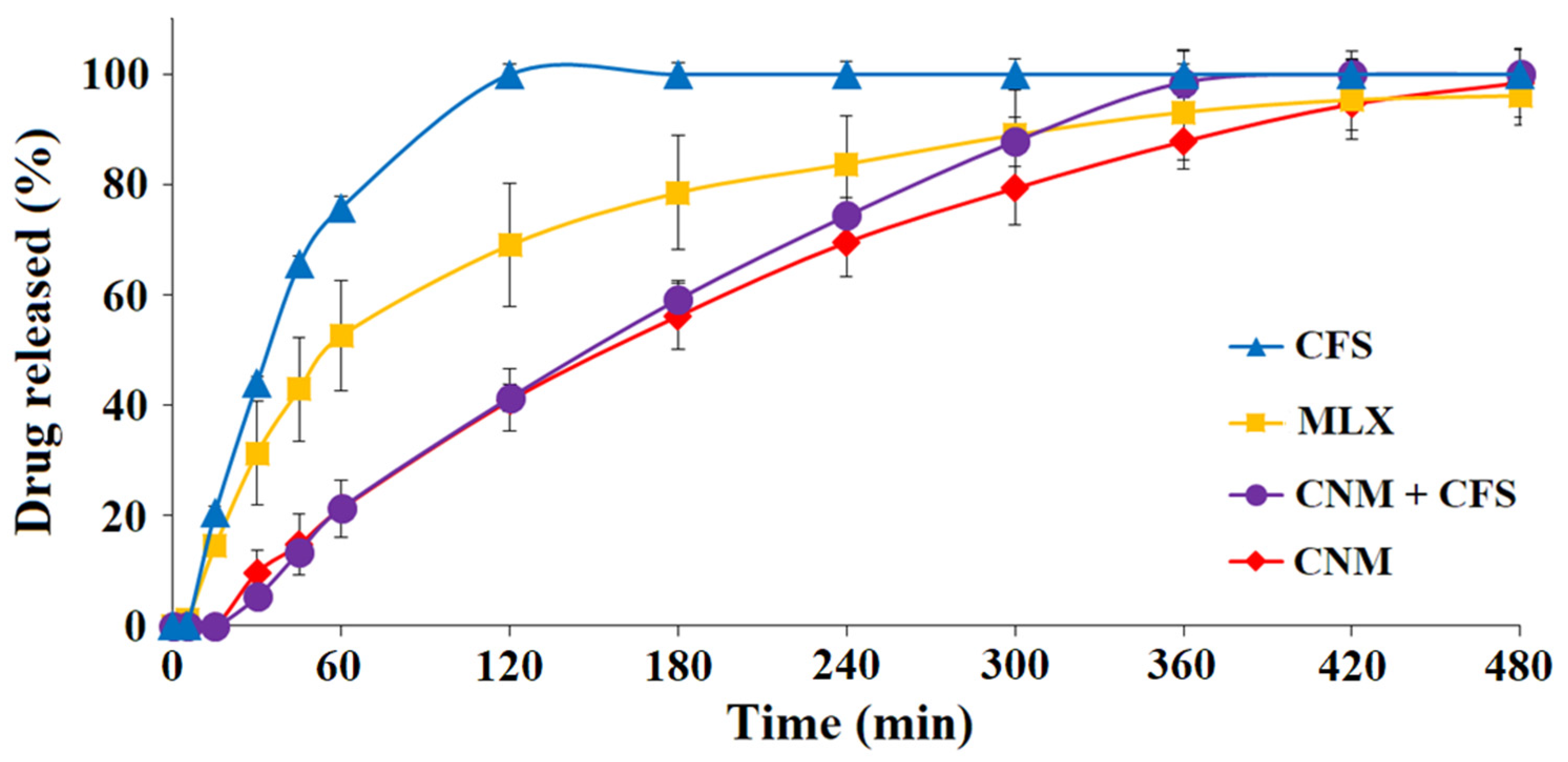 Pharmaceutics 14 01504 g005 Pharmaceutics 14 01504 g005