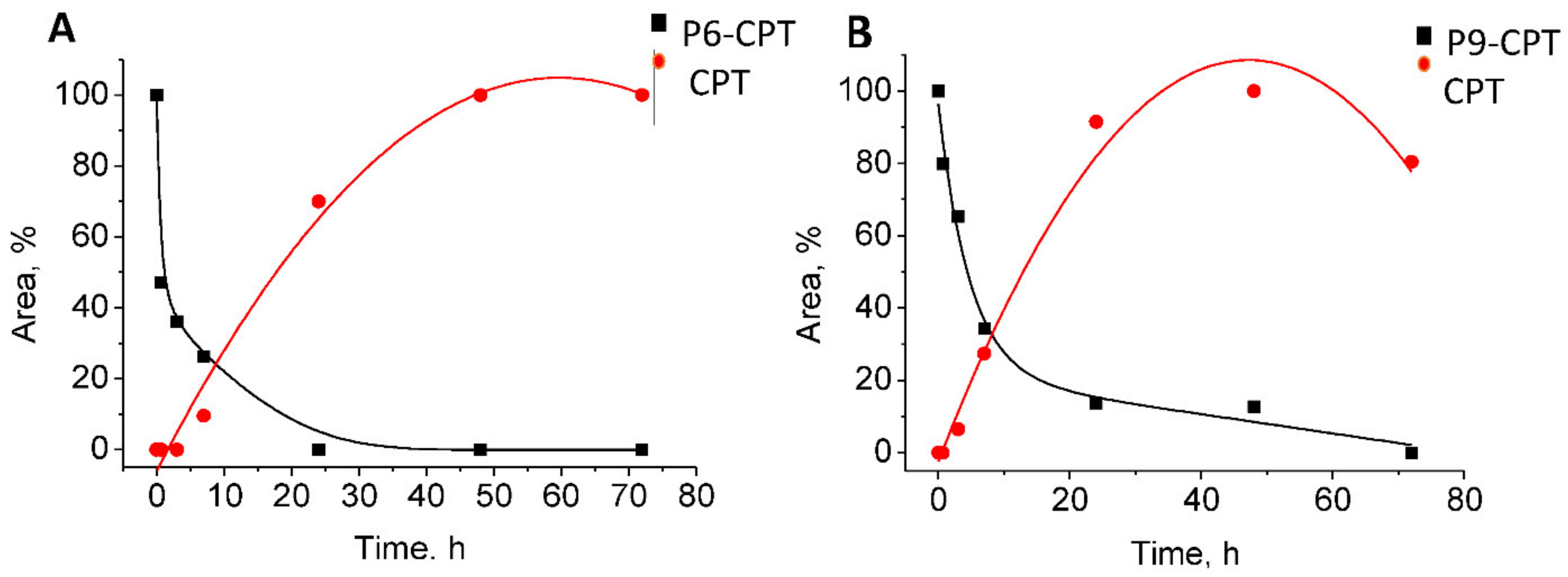 Pharmaceutics 14 01505 g008 Pharmaceutics 14 01505 g008