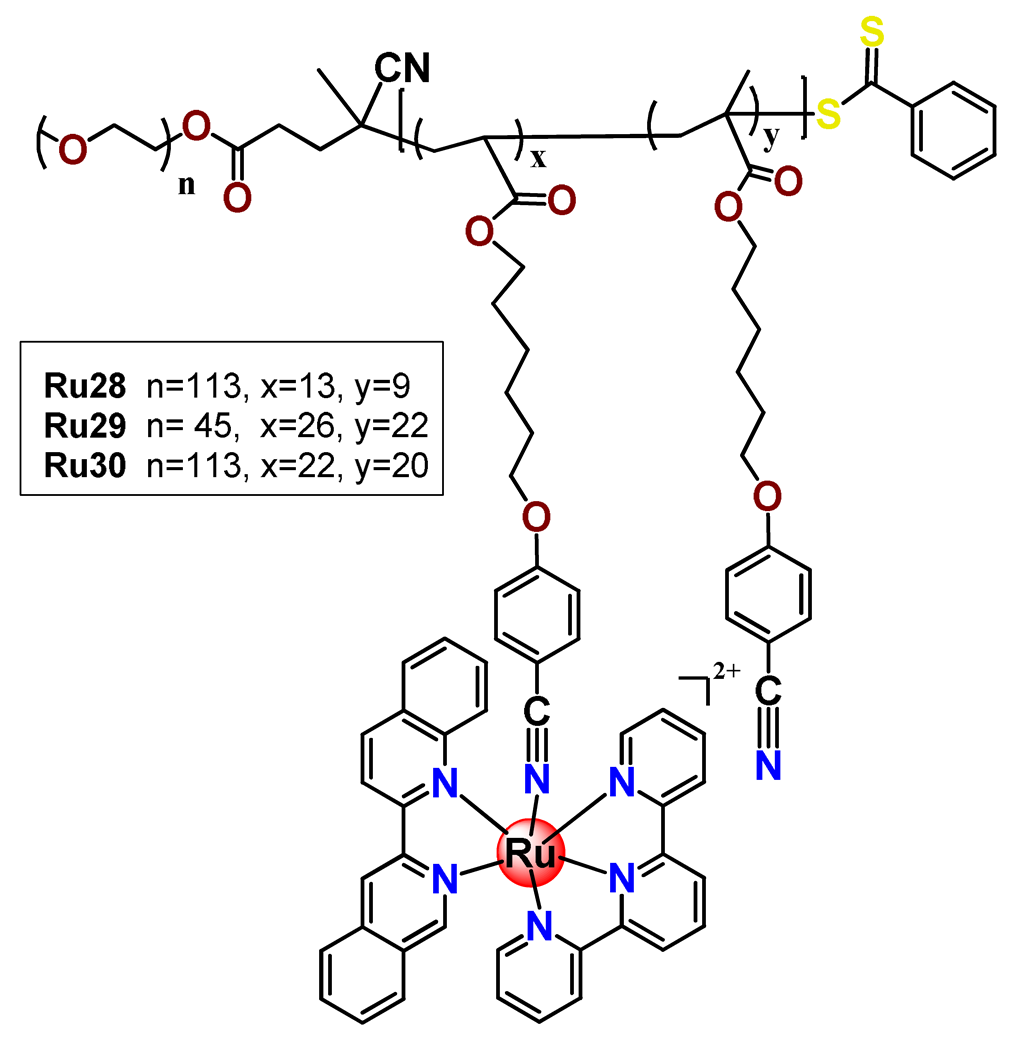 Pharmaceutics 14 01506 i015