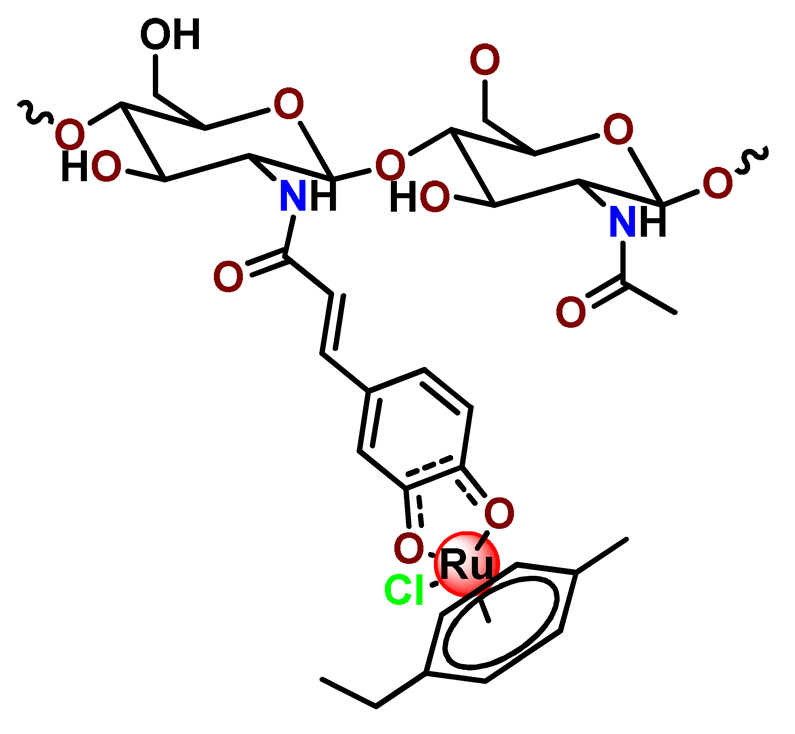 Pharmaceutics 14 01506 i023