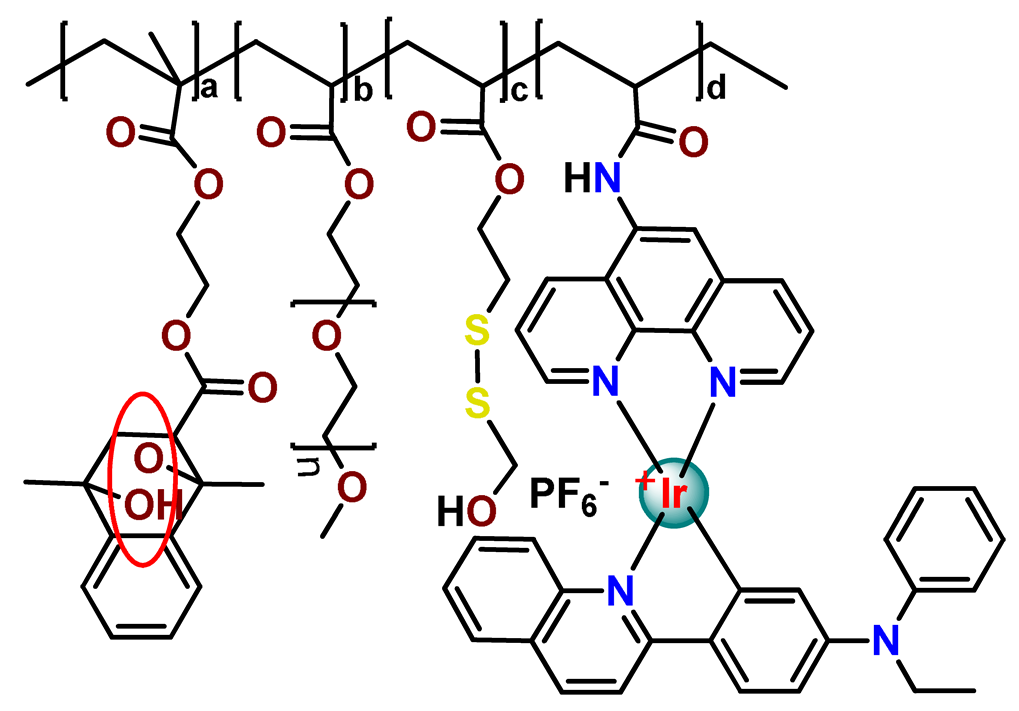 Pharmaceutics 14 01506 i065