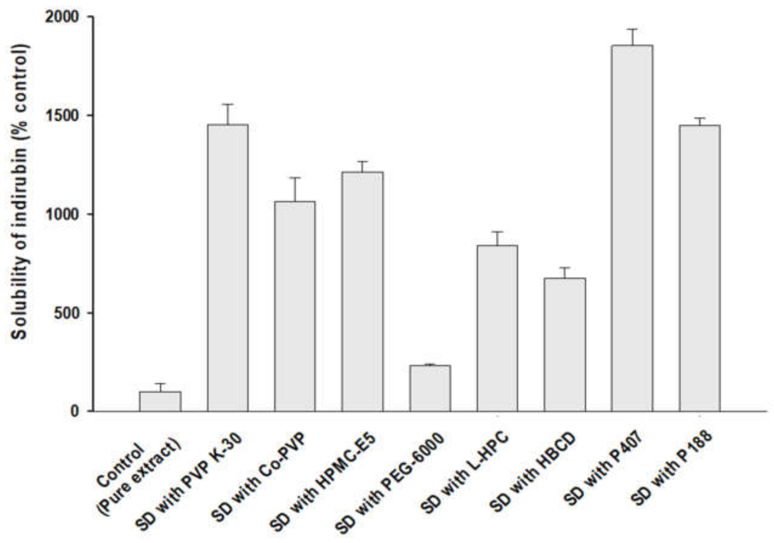 Pharmaceutics 14 01510 g002