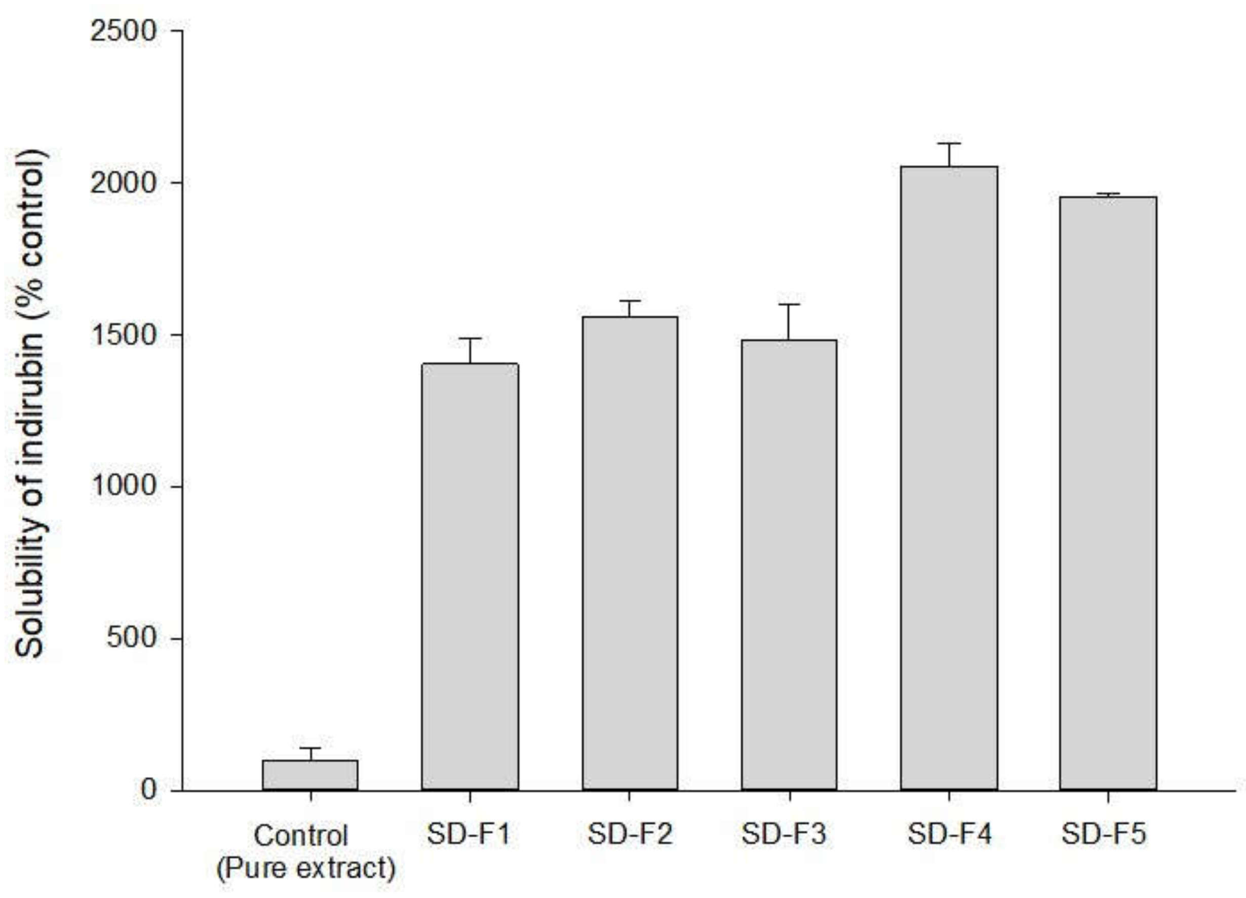 Pharmaceutics 14 01510 g003