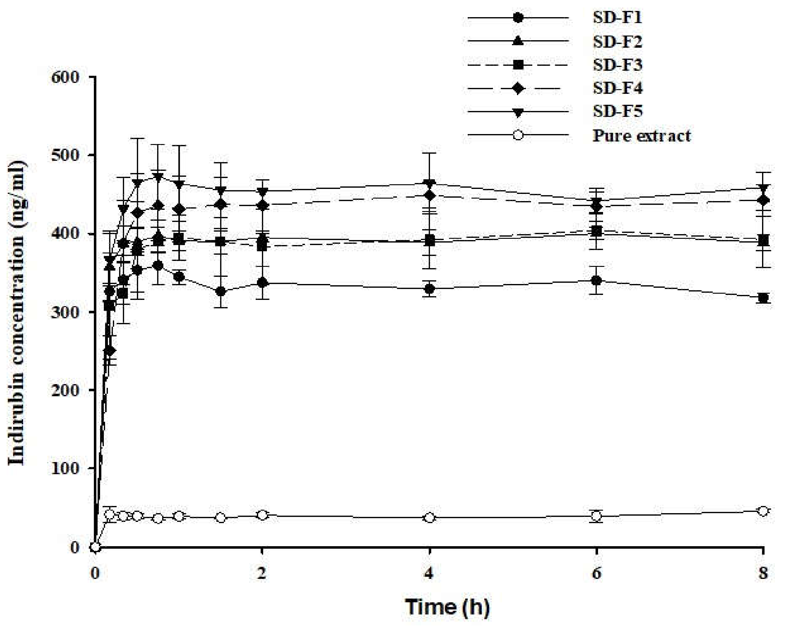 Pharmaceutics 14 01510 g004