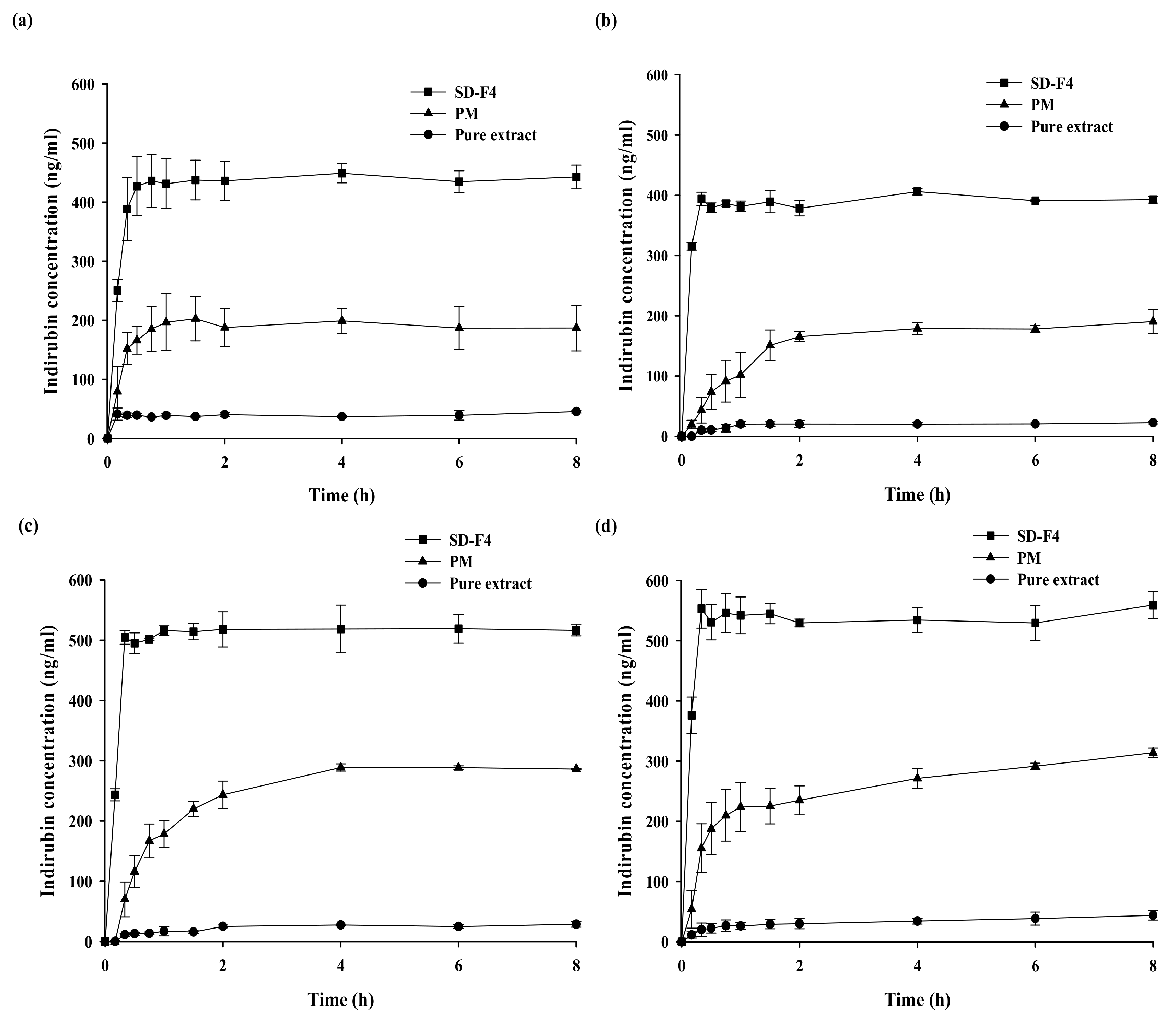 Pharmaceutics 14 01510 g005