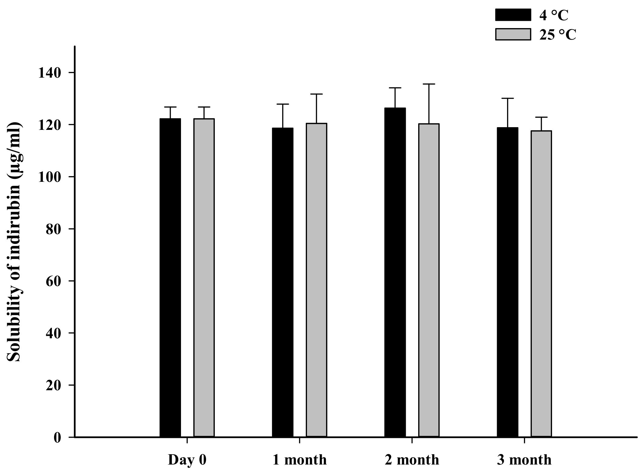 Pharmaceutics 14 01510 g007