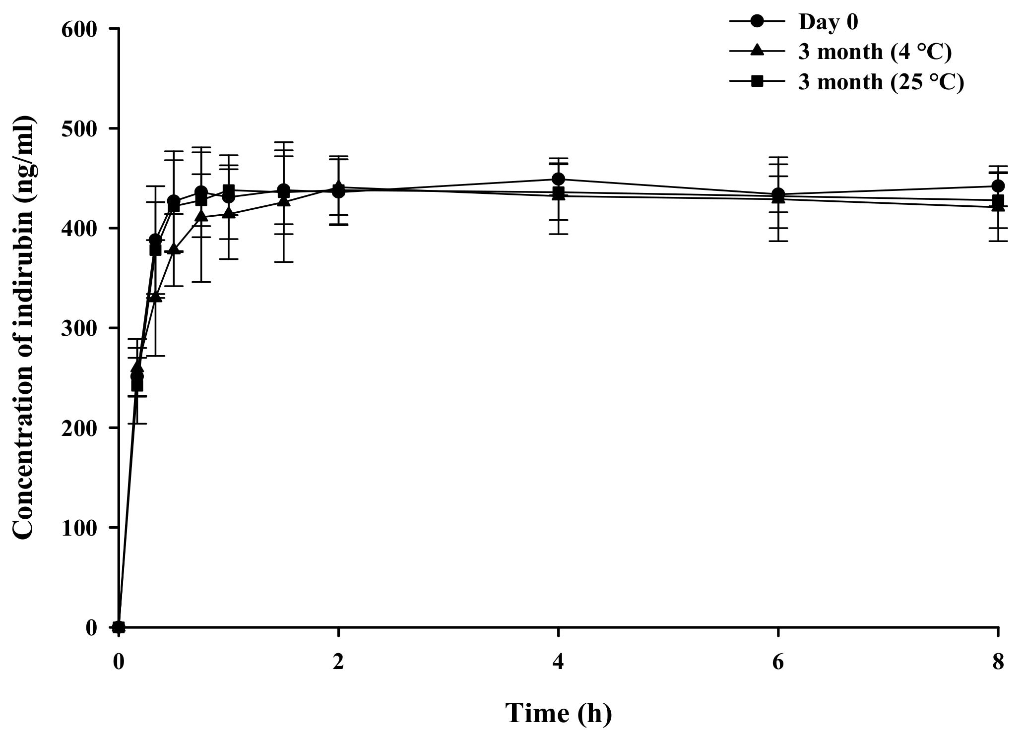 Pharmaceutics 14 01510 g008