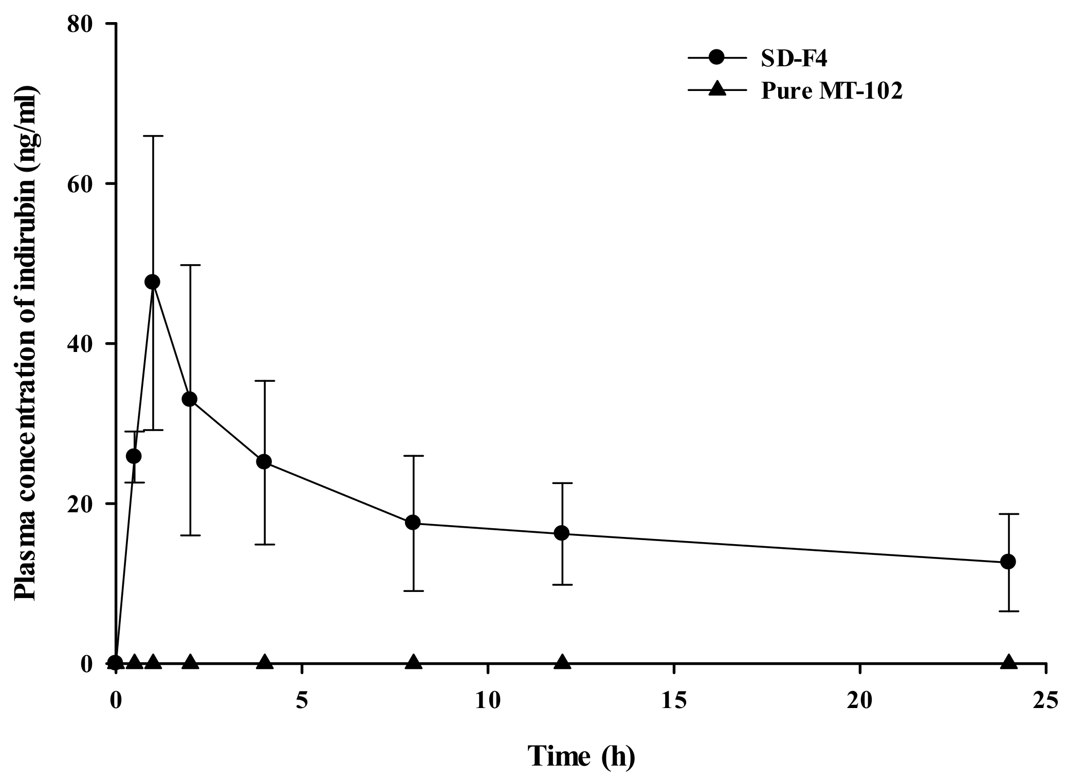 Pharmaceutics 14 01510 g010