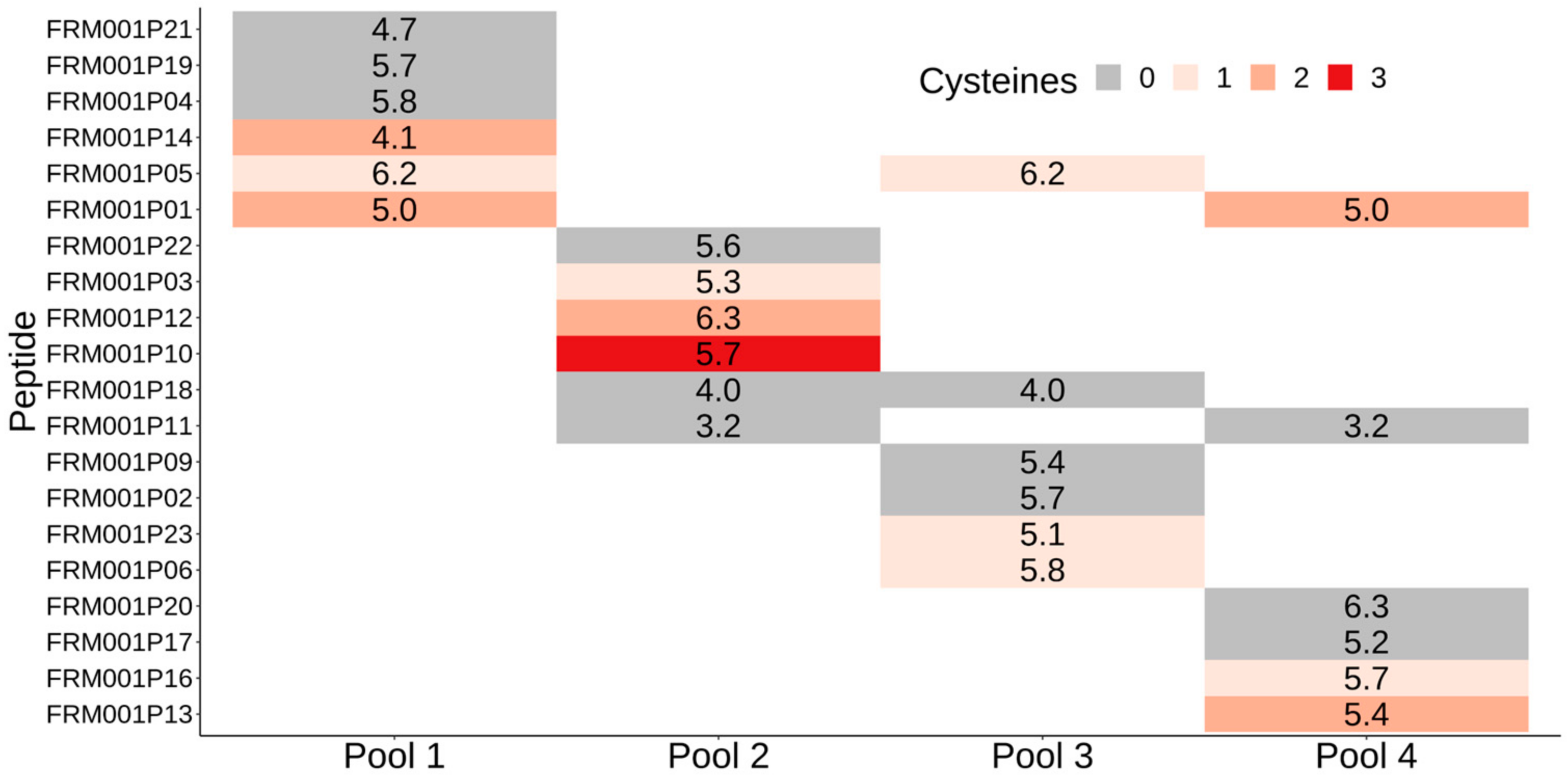 Pharmaceutics 14 01515 g004