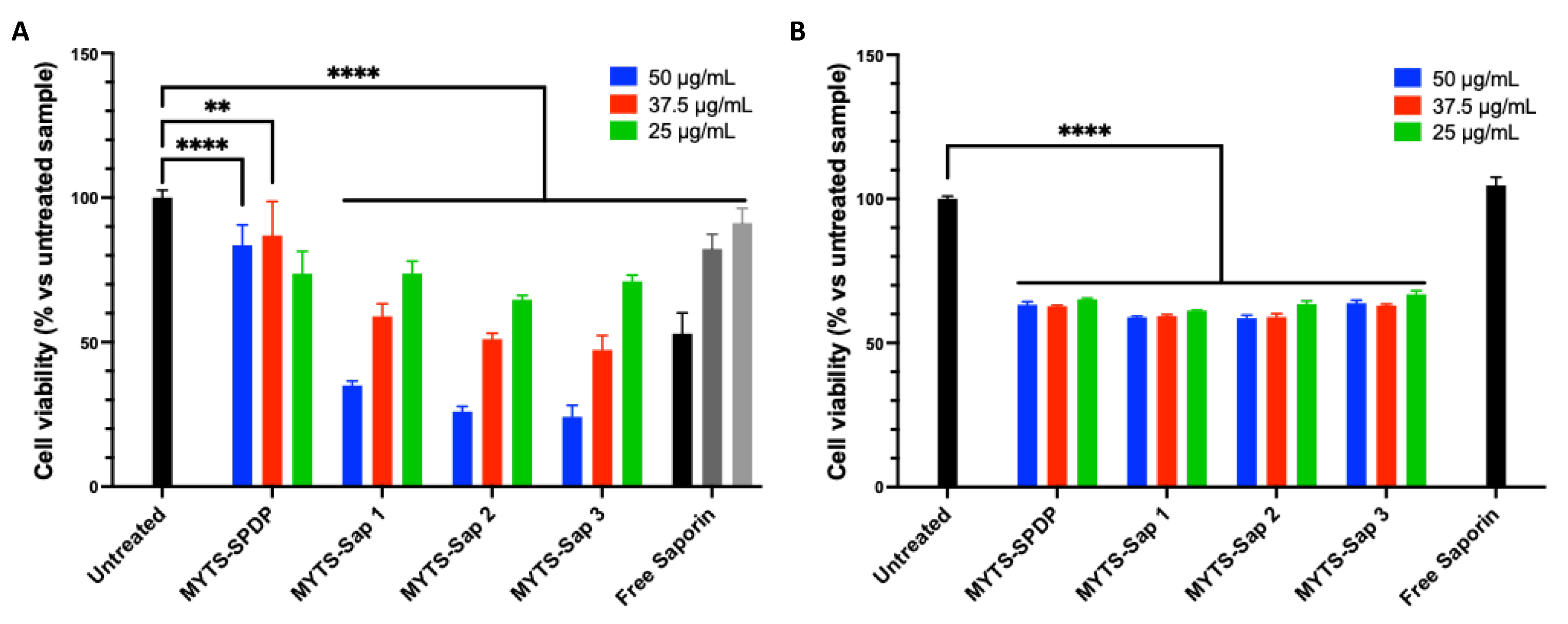 Pharmaceutics 14 01517 g002
