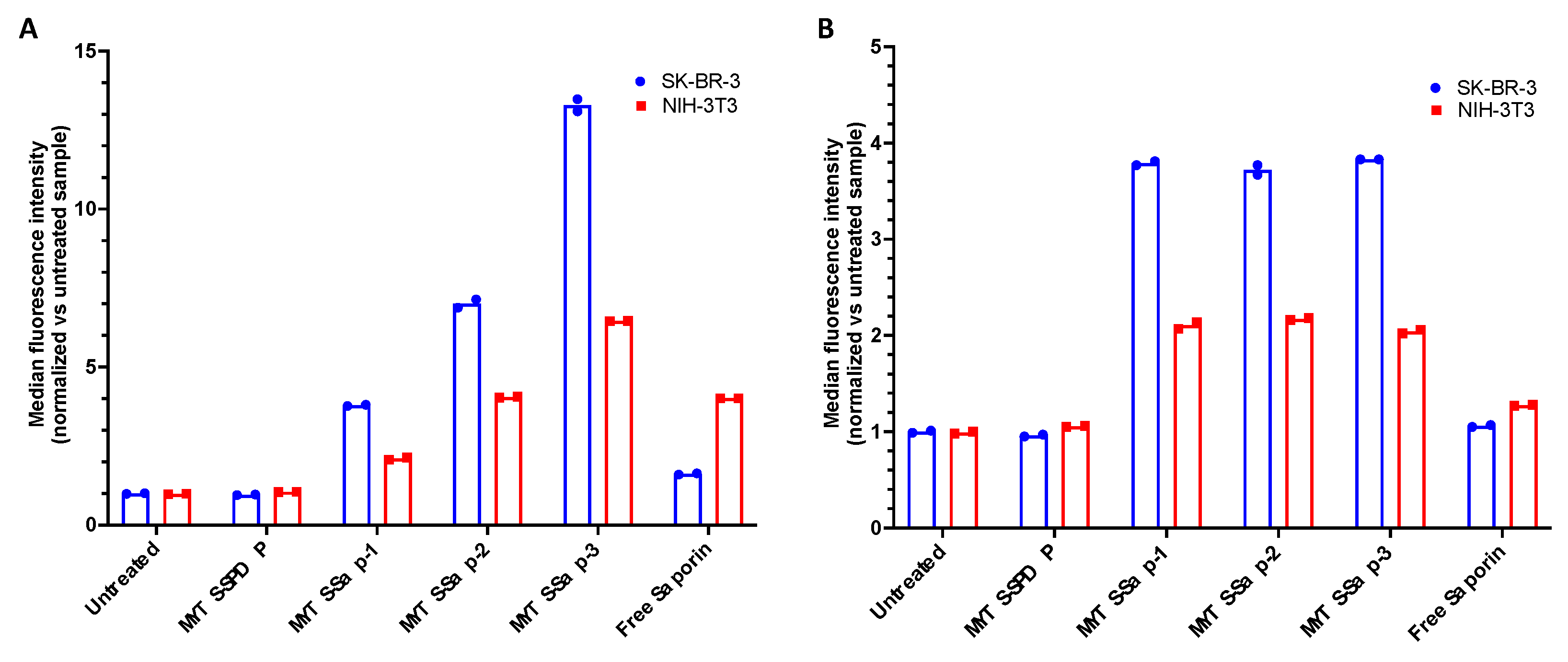 Pharmaceutics 14 01517 g003