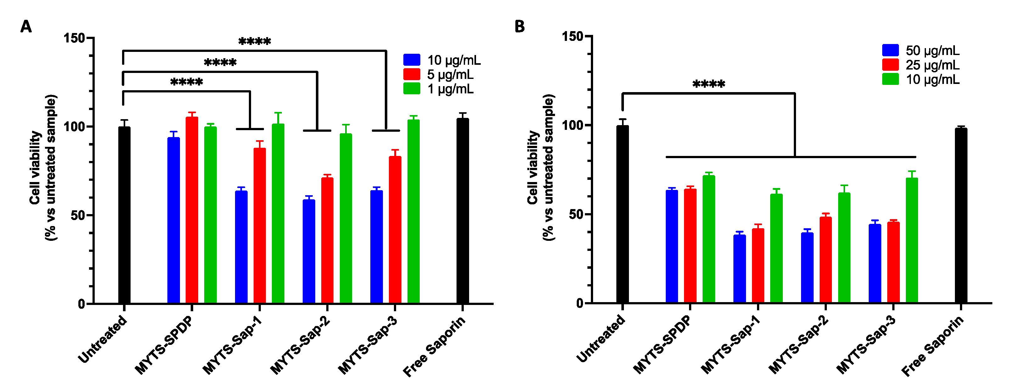 Pharmaceutics 14 01517 g006