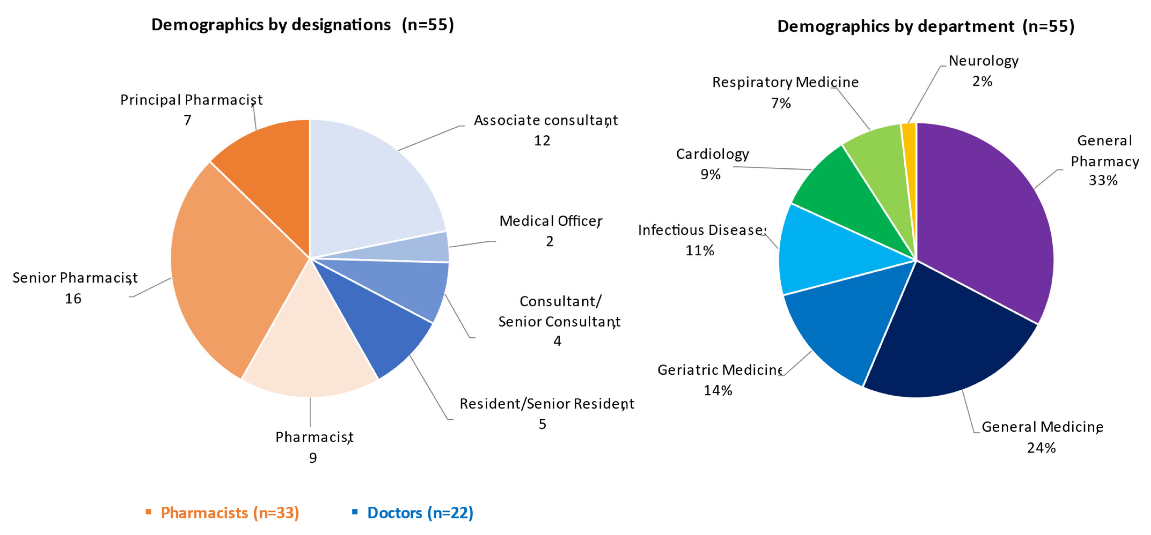 Pharmaceutics 14 01521 g001