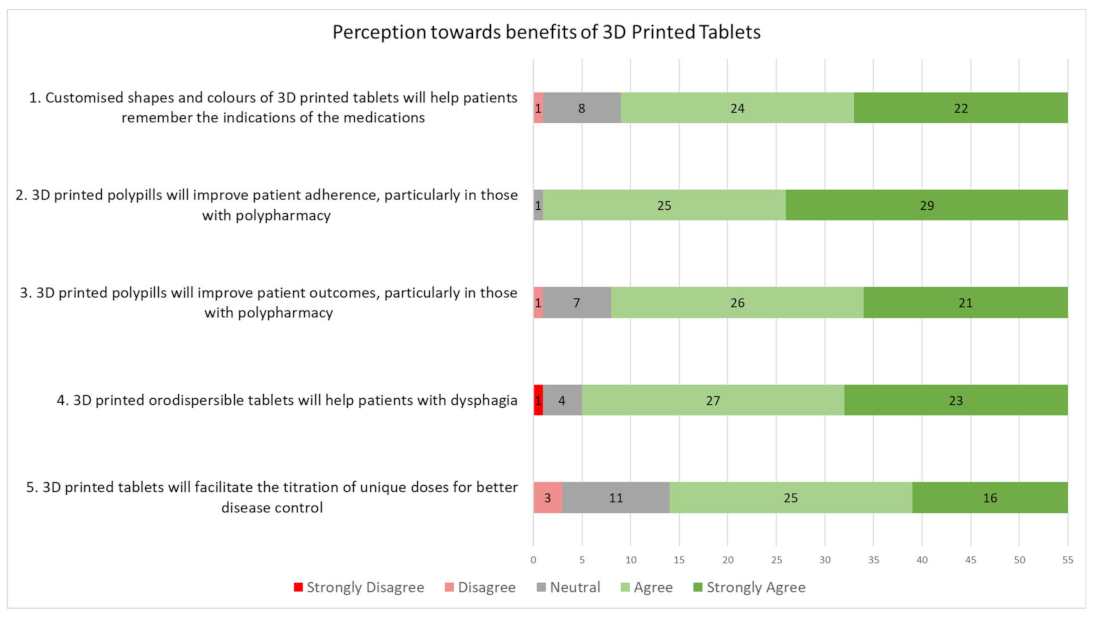 Pharmaceutics 14 01521 g002