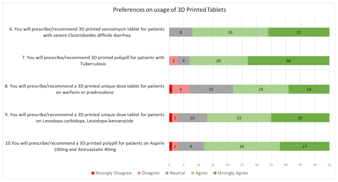 Pharmaceutics 14 01521 g003
