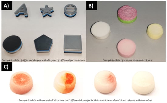 Pharmaceutics 14 01521 g0a1 550