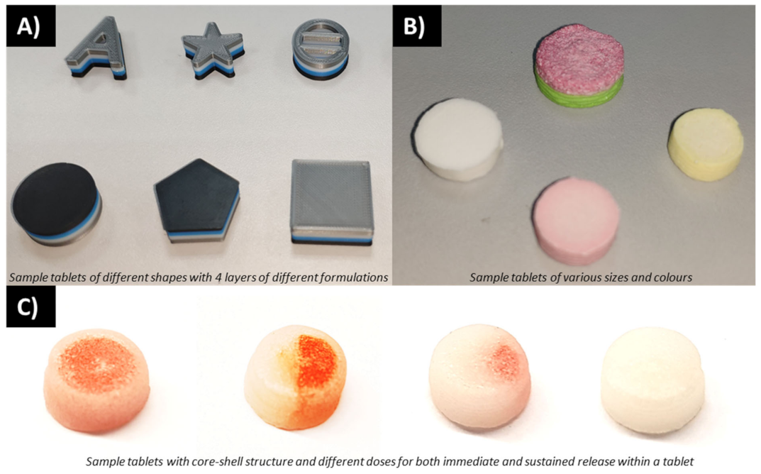 Pharmaceutics 14 01521 g0a1