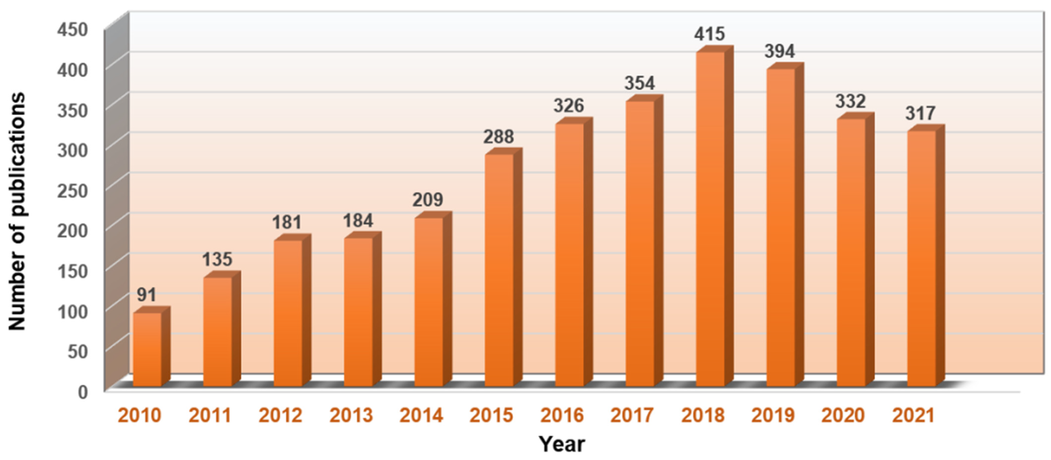 Pharmaceutics 14 01522 g001 Pharmaceutics 14 01522 g001
