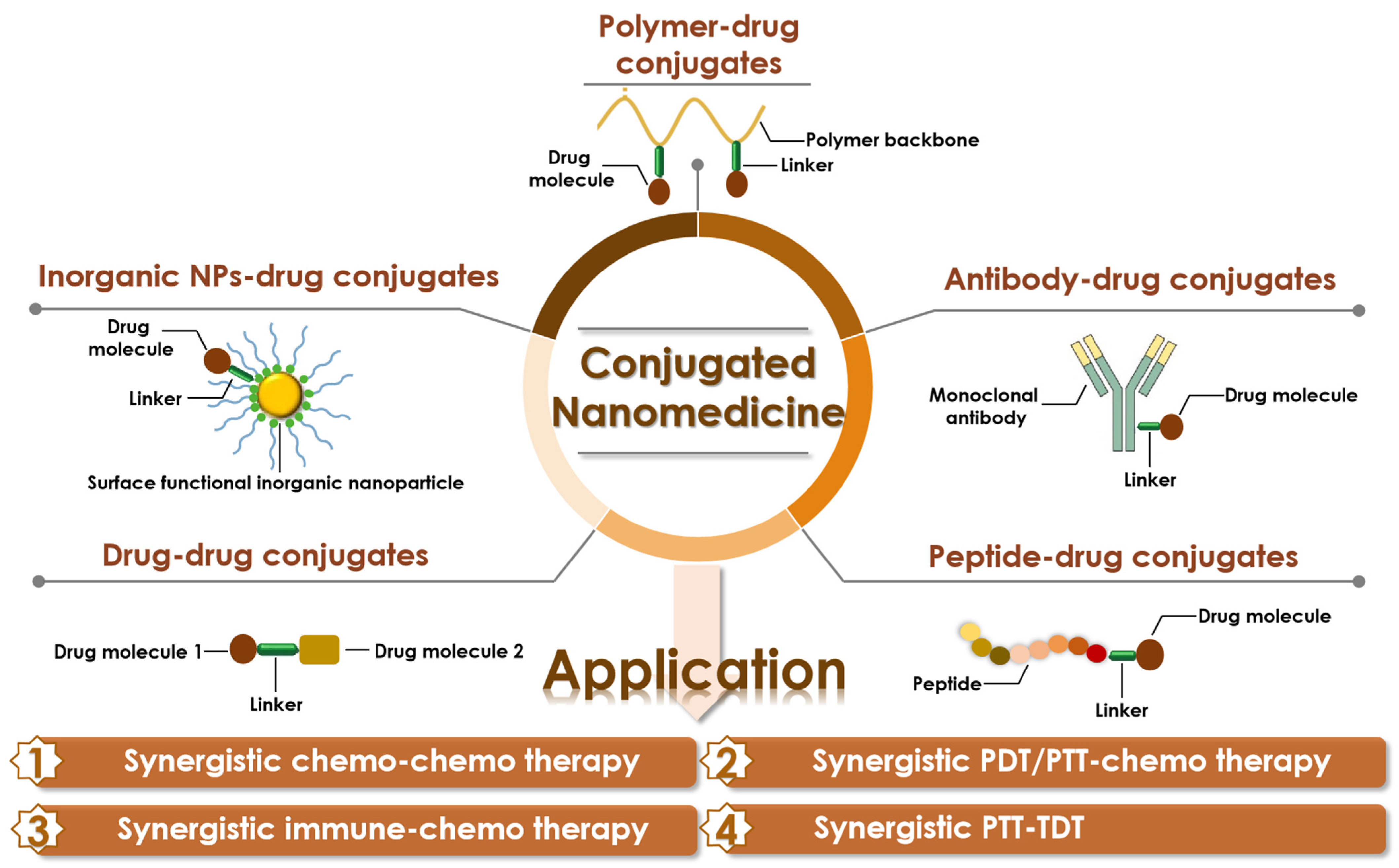 Pharmaceutics 14 01522 g002 Pharmaceutics 14 01522 g002