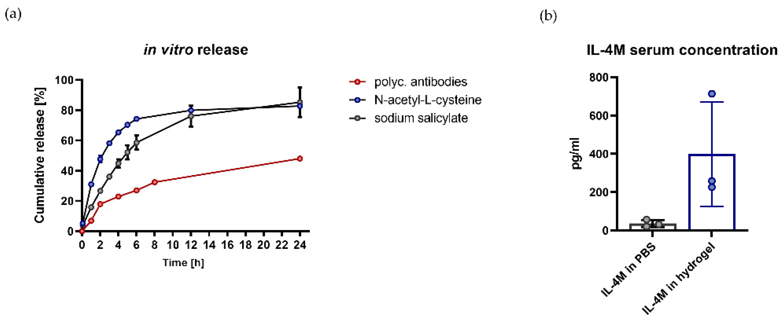Pharmaceutics 14 01527 g002