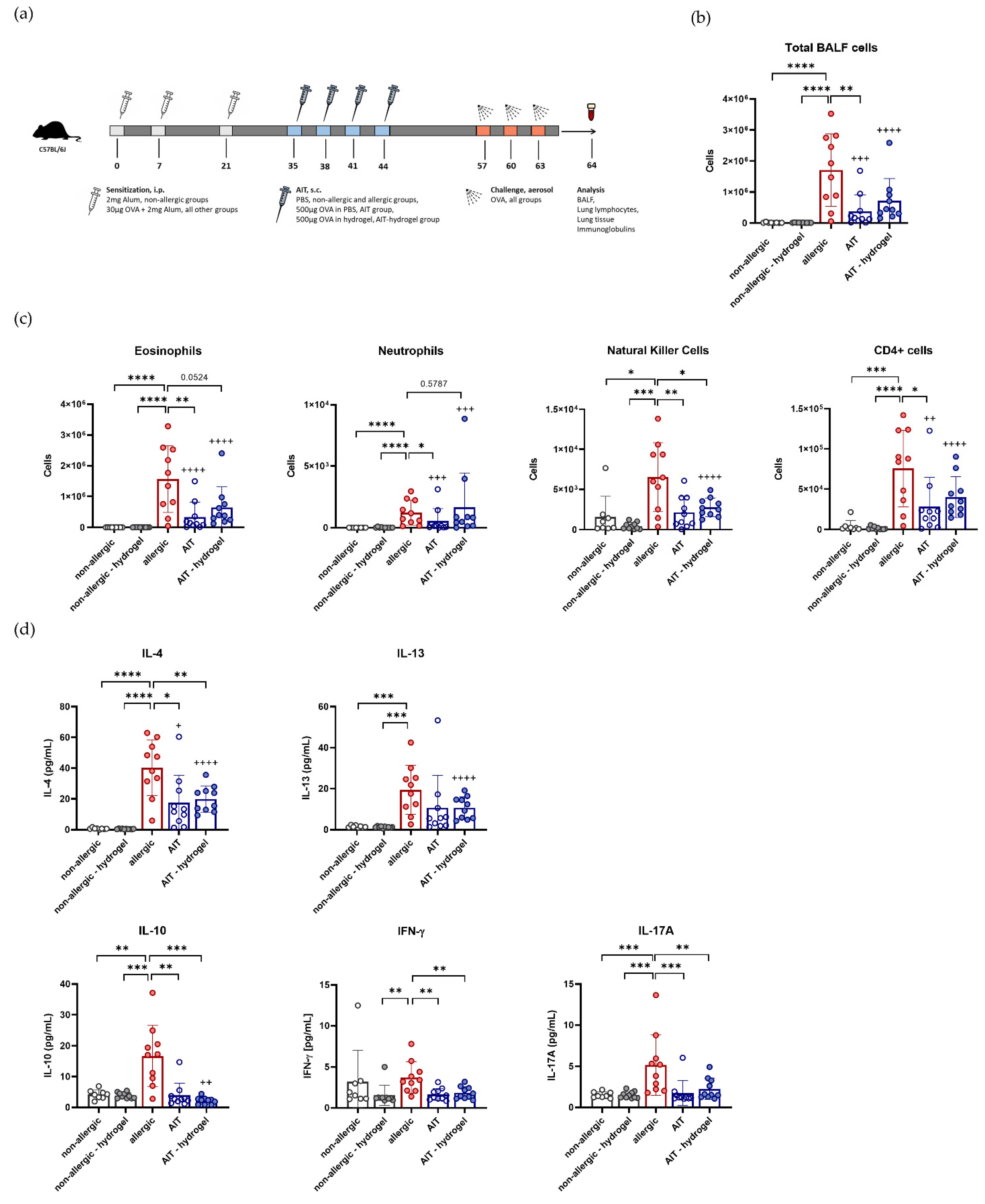 Pharmaceutics 14 01527 g003