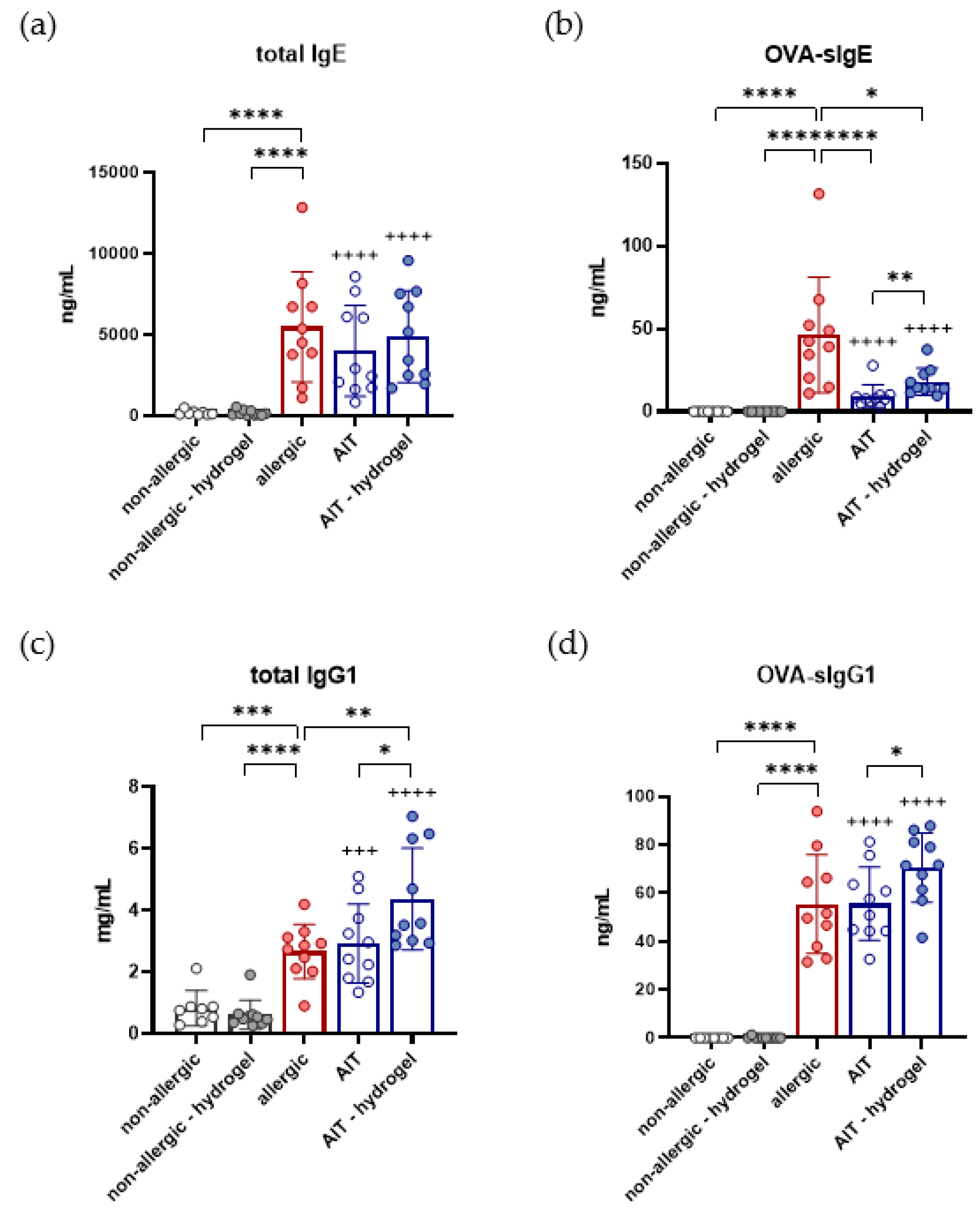 Pharmaceutics 14 01527 g006