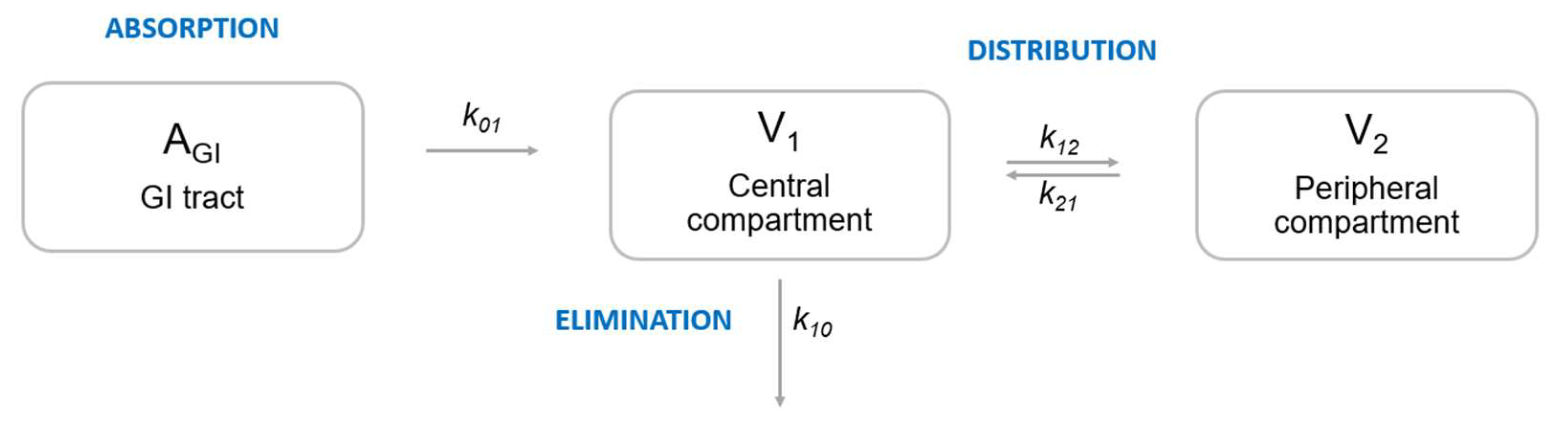 Pharmaceutics 14 01530 g002