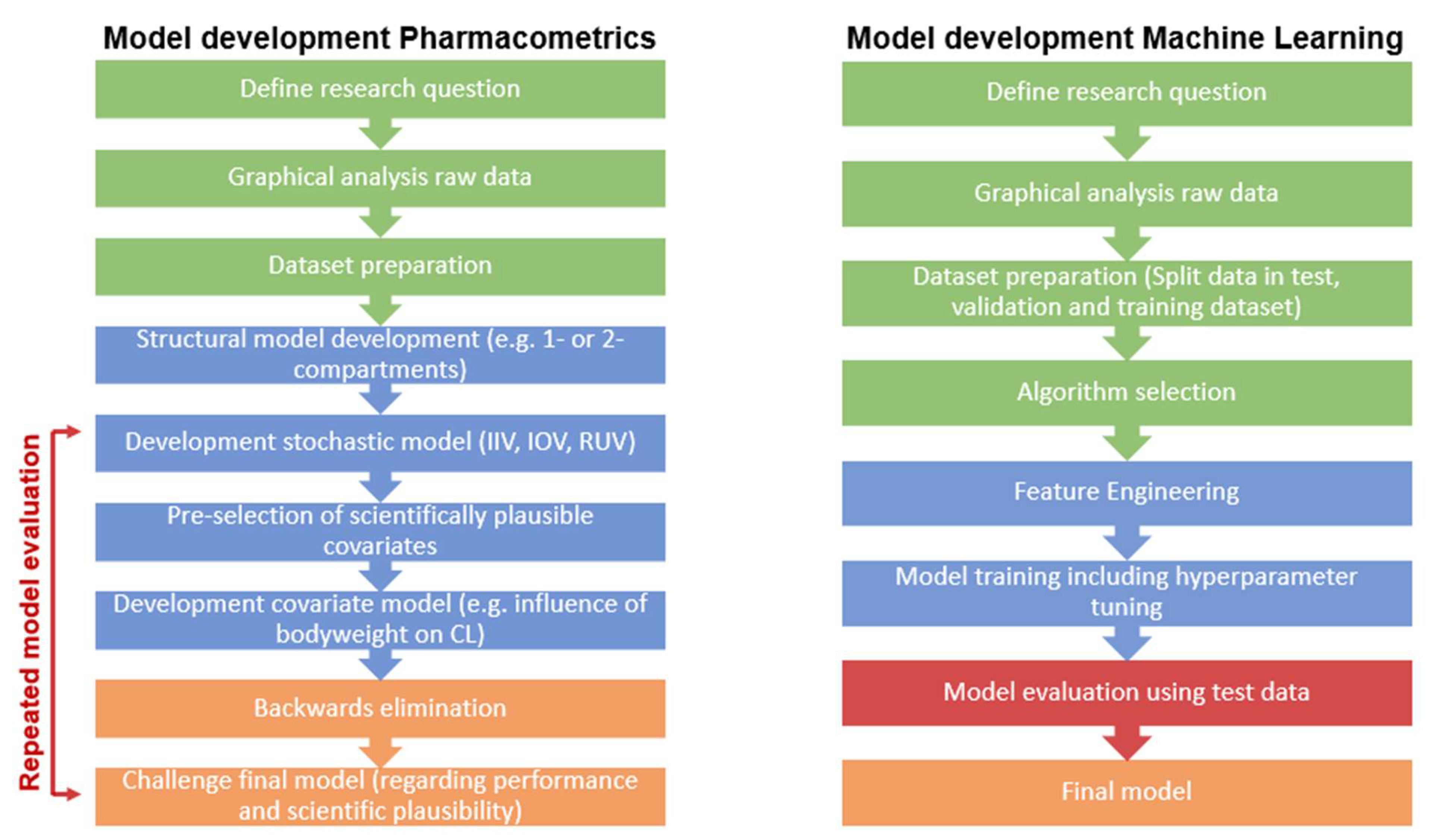 Pharmaceutics 14 01530 g003