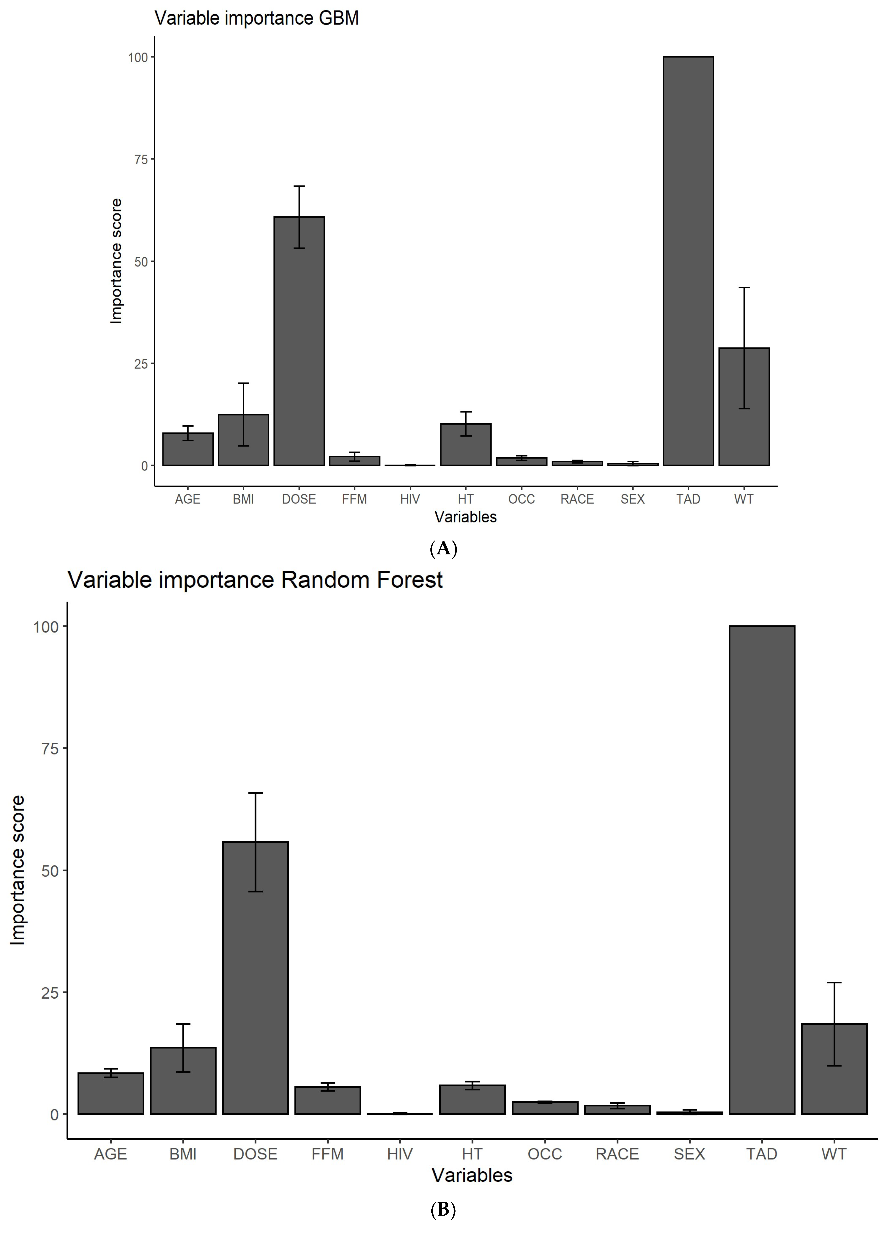 Pharmaceutics 14 01530 g004a