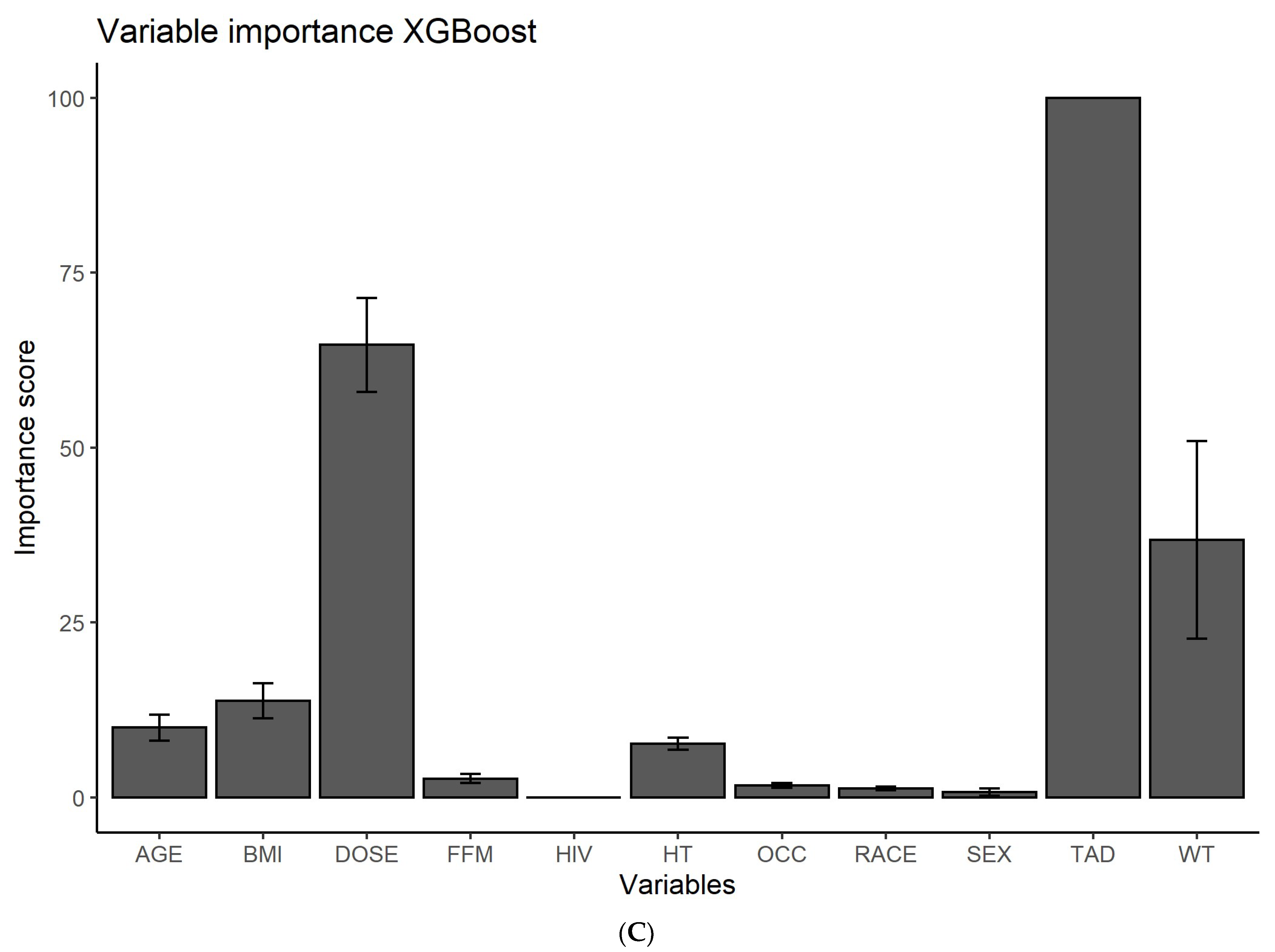 Pharmaceutics 14 01530 g004b