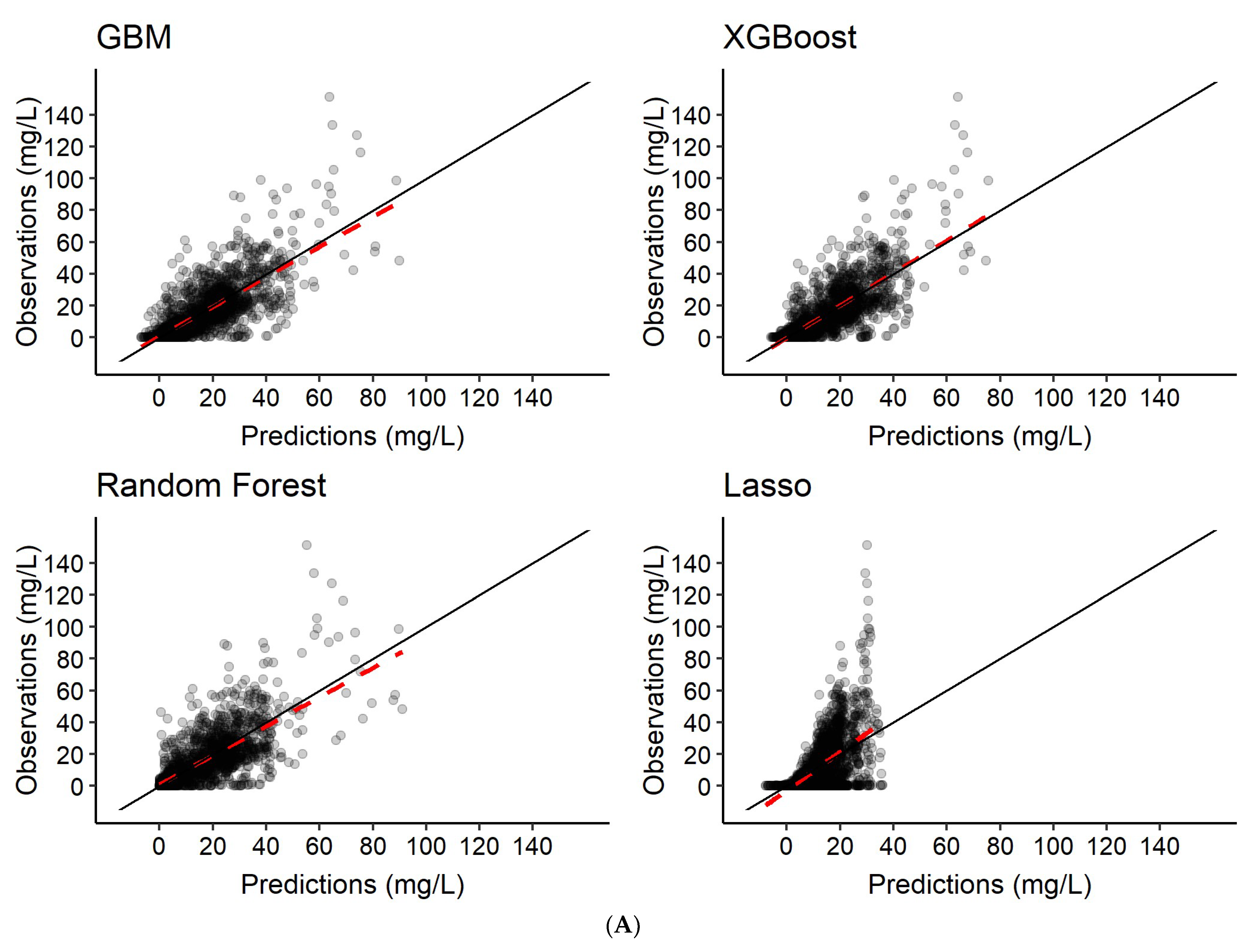 Pharmaceutics 14 01530 g005a