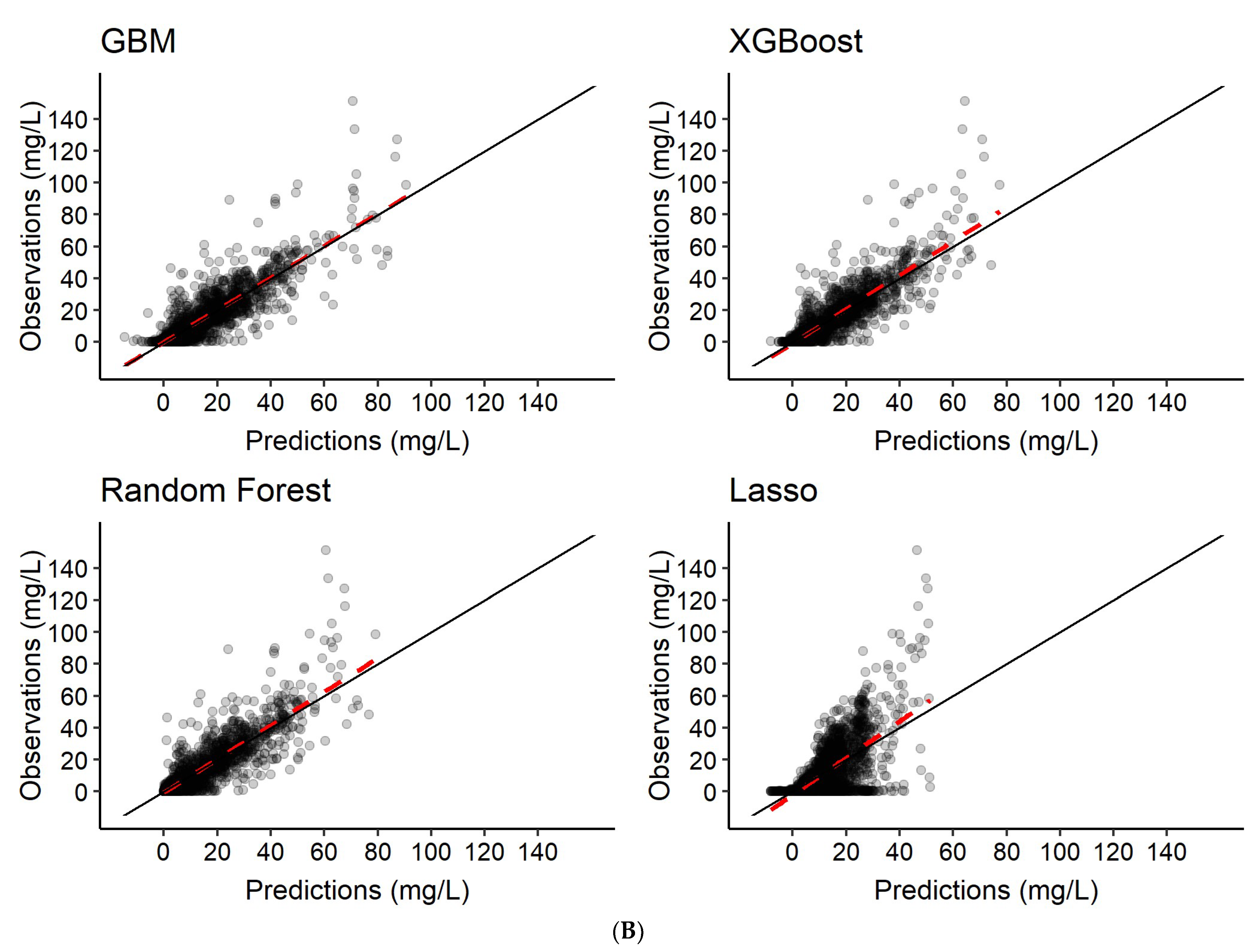 Pharmaceutics 14 01530 g005b