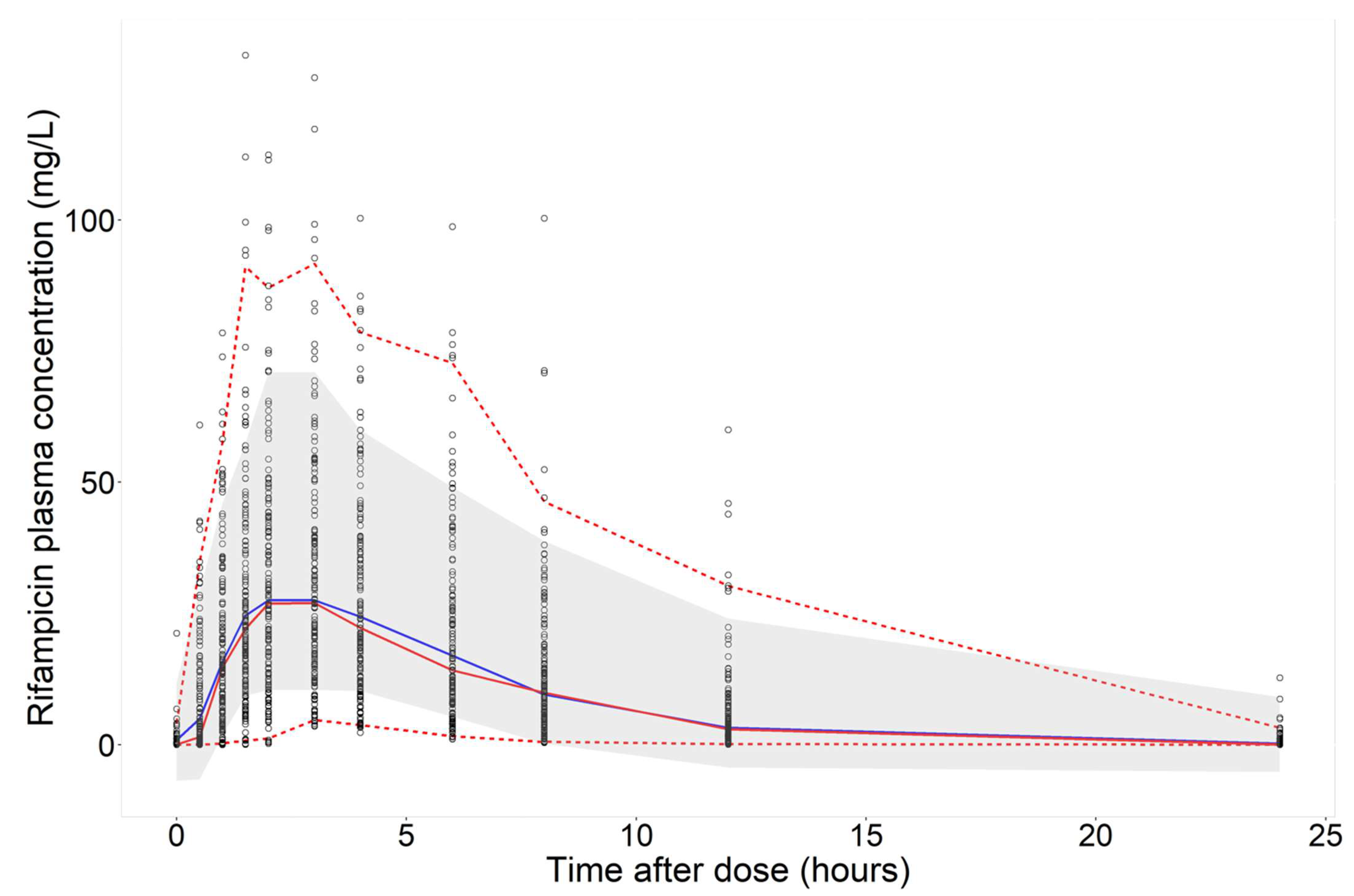 Pharmaceutics 14 01530 g006