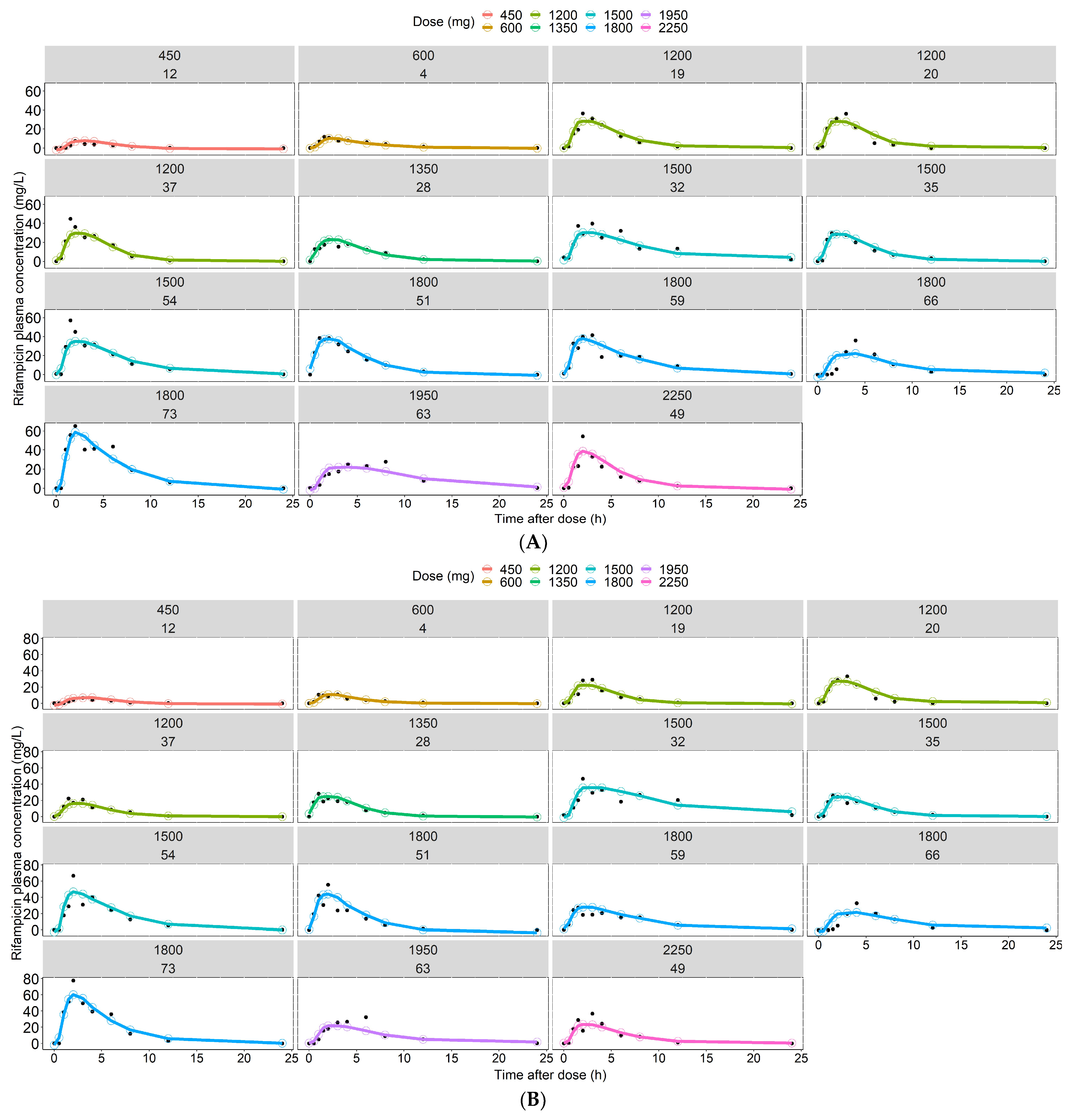 Pharmaceutics 14 01530 g007