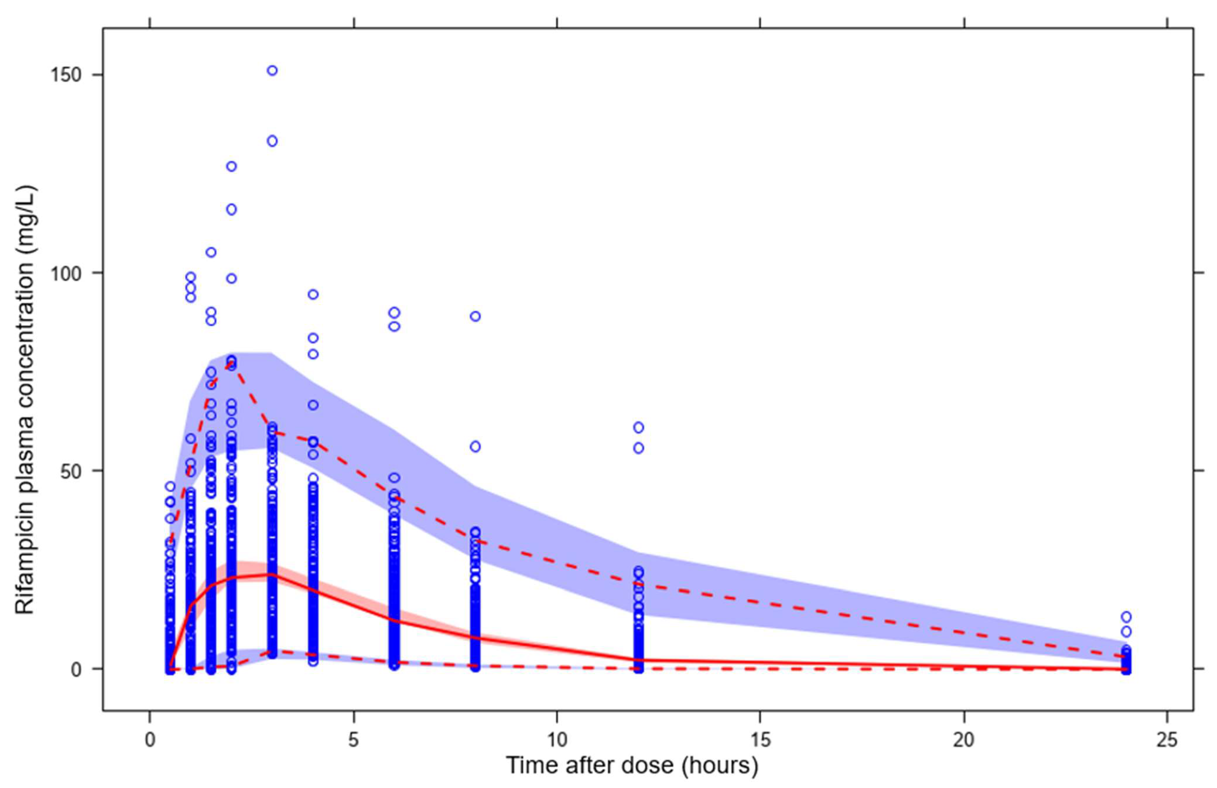 Pharmaceutics 14 01530 g008