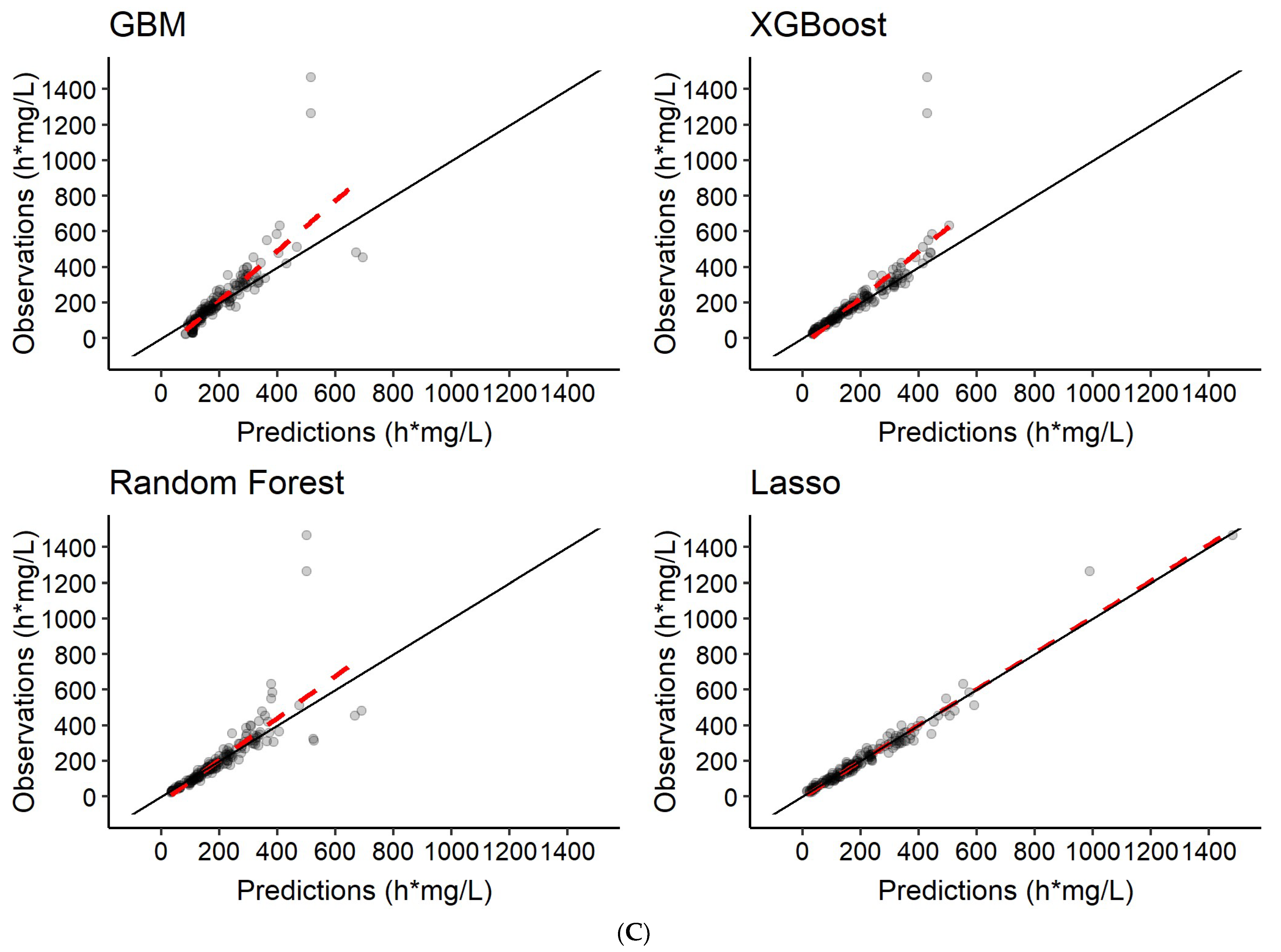 Pharmaceutics 14 01530 g009c