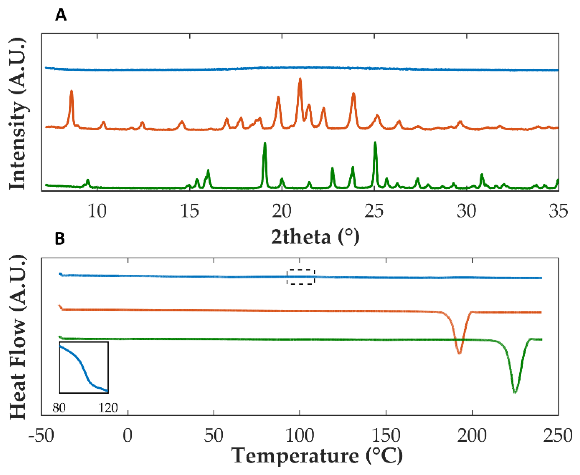 Pharmaceutics 14 01535 g002