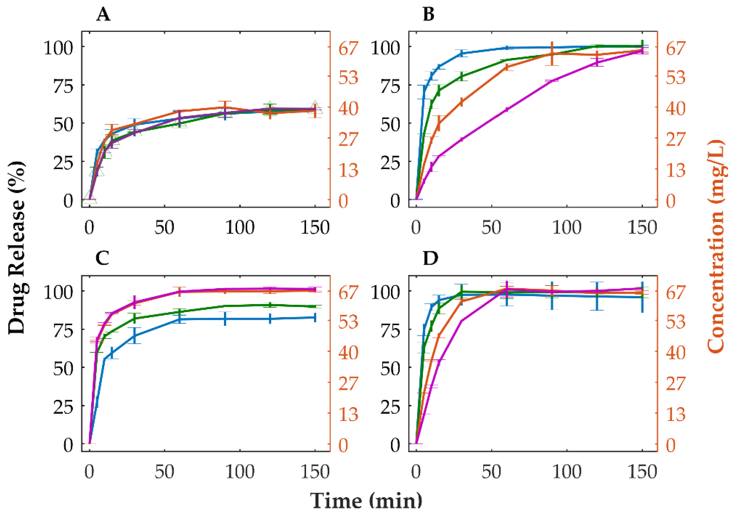 Pharmaceutics 14 01535 g004