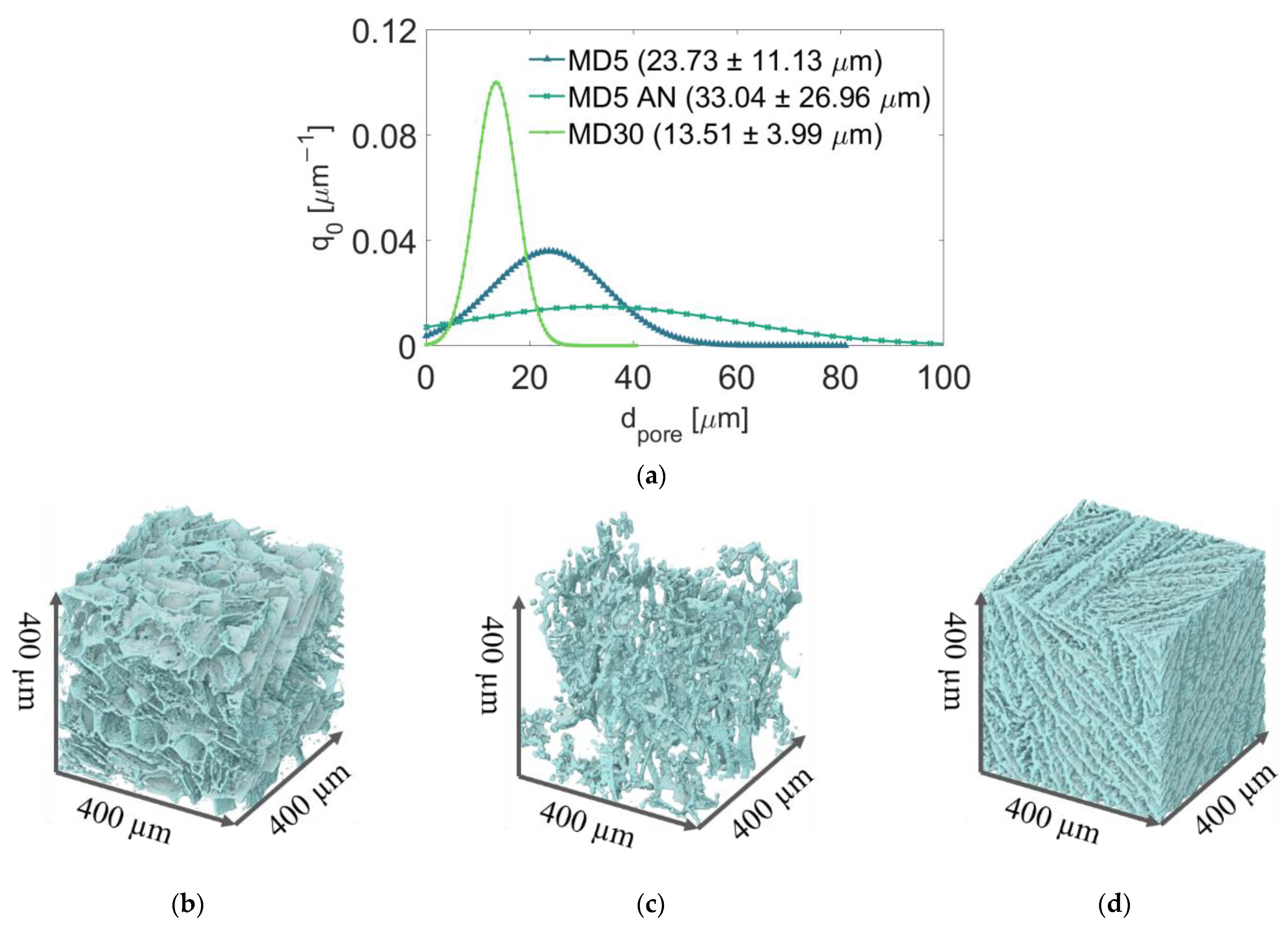 Pharmaceutics 14 01538 g002