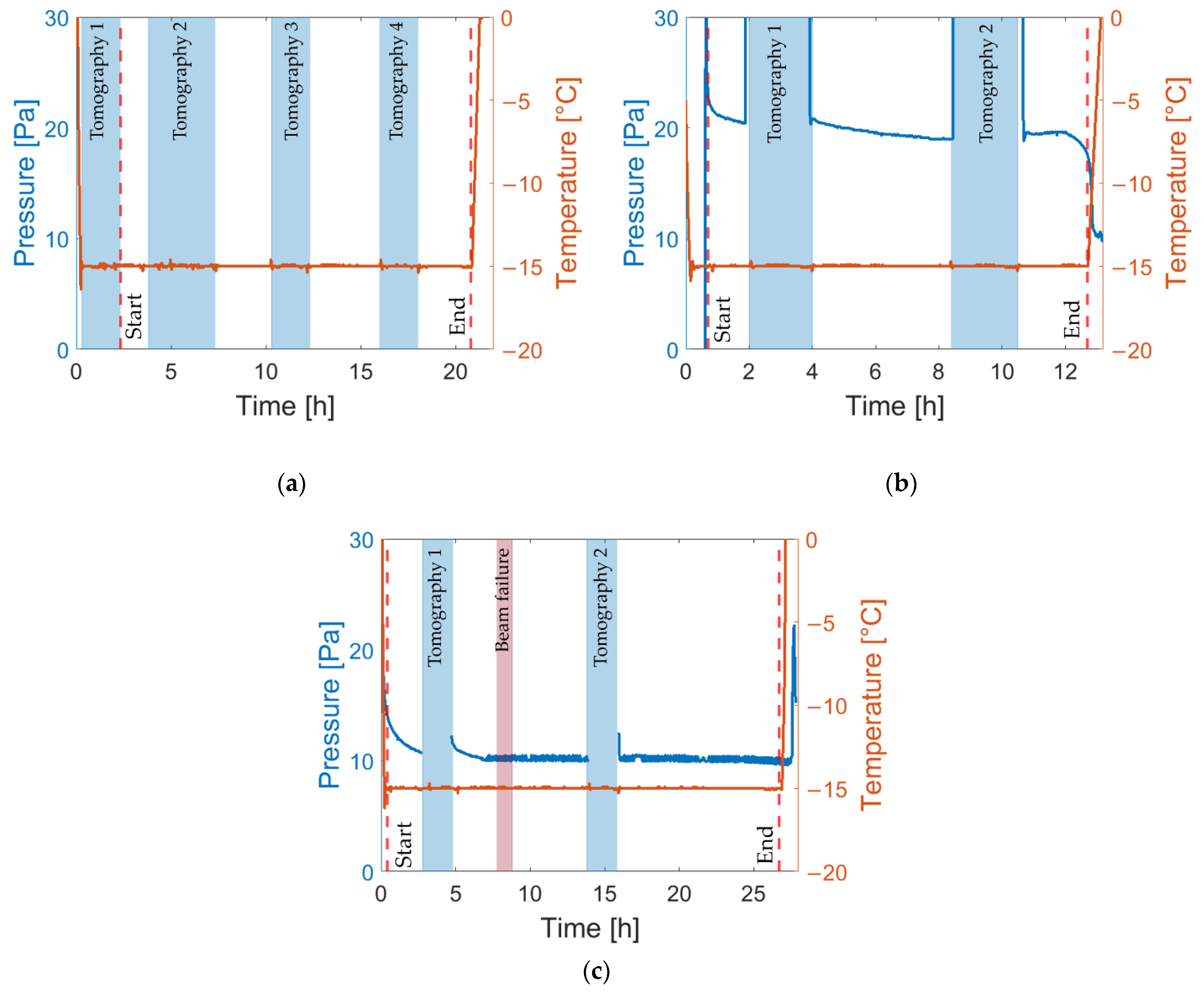 Pharmaceutics 14 01538 g004
