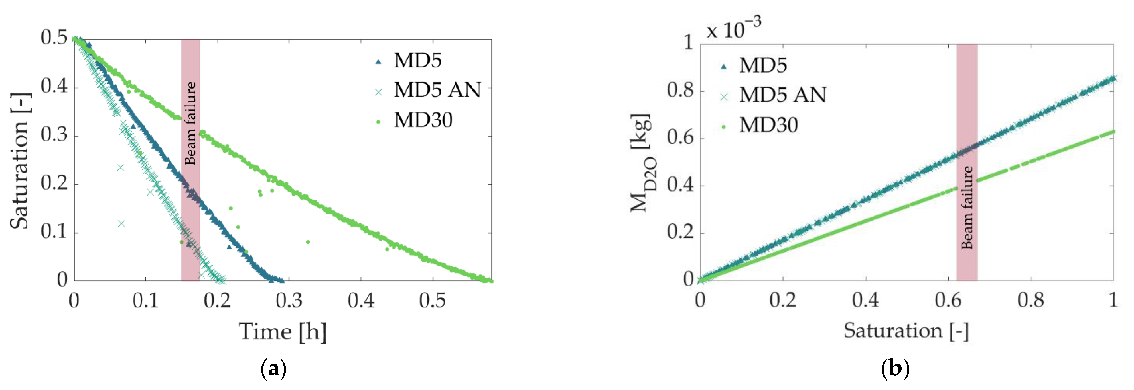 Pharmaceutics 14 01538 g007