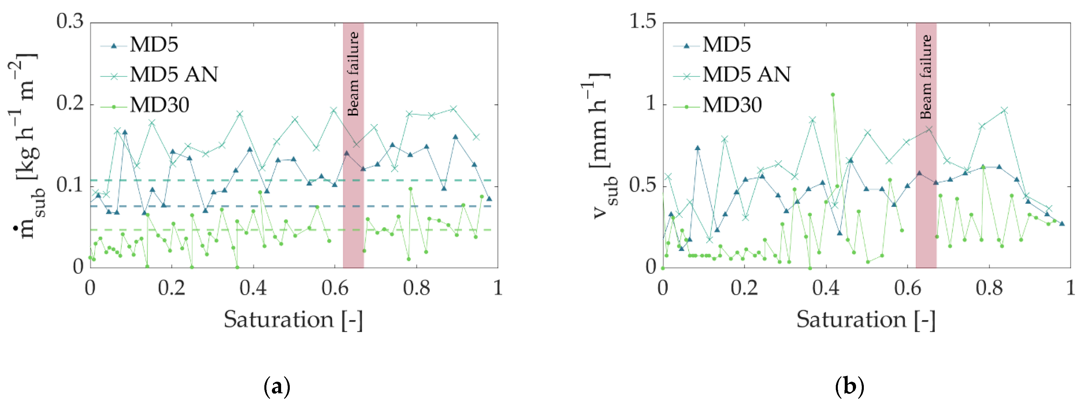 Pharmaceutics 14 01538 g008