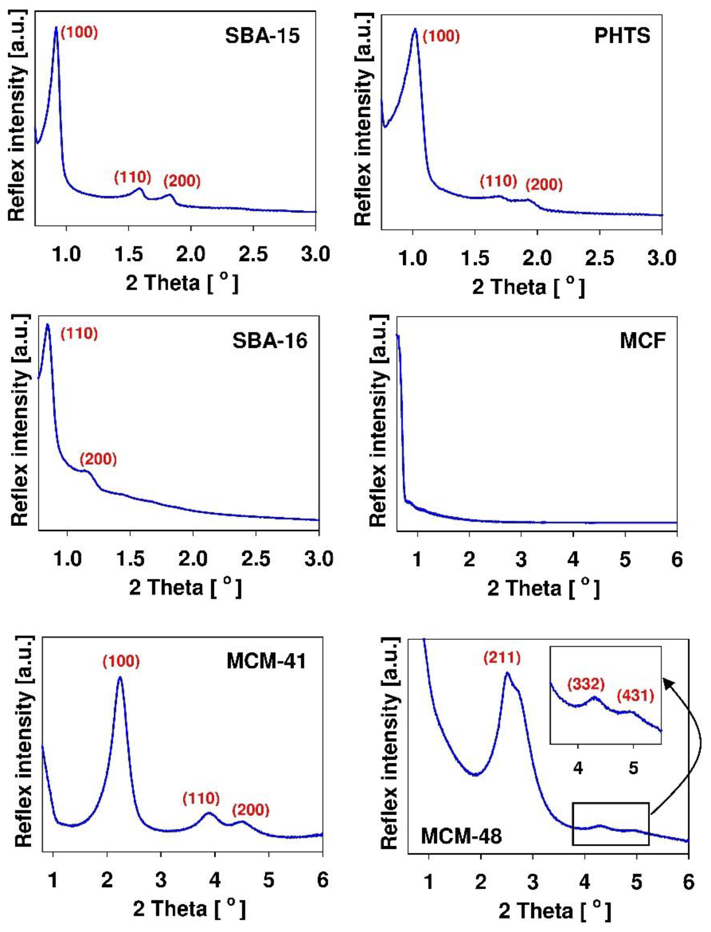 Pharmaceutics 14 01542 g003