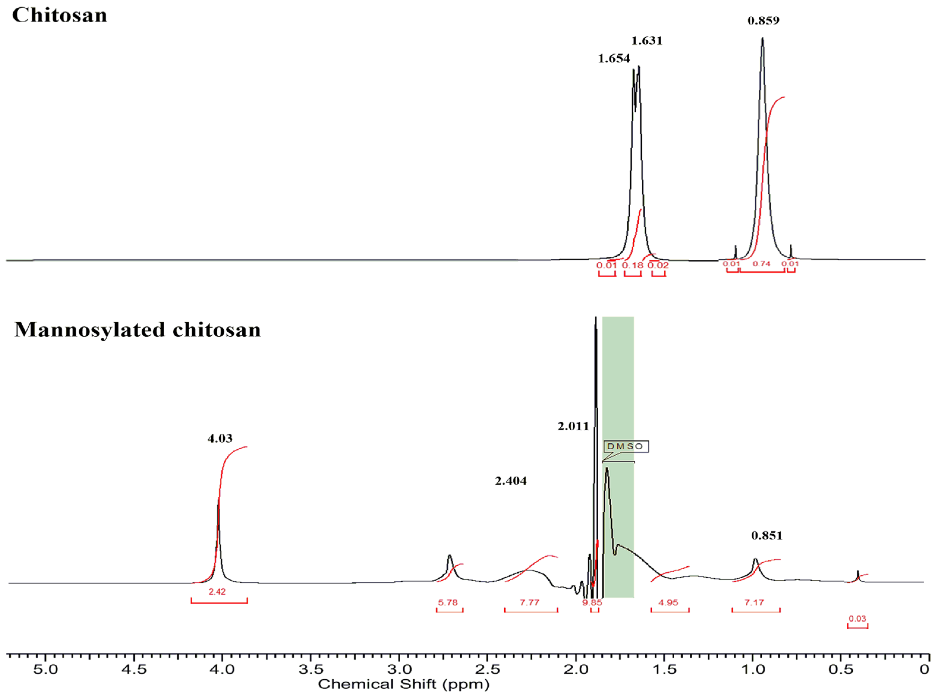 Pharmaceutics 14 01543 g002 Pharmaceutics 14 01543 g002