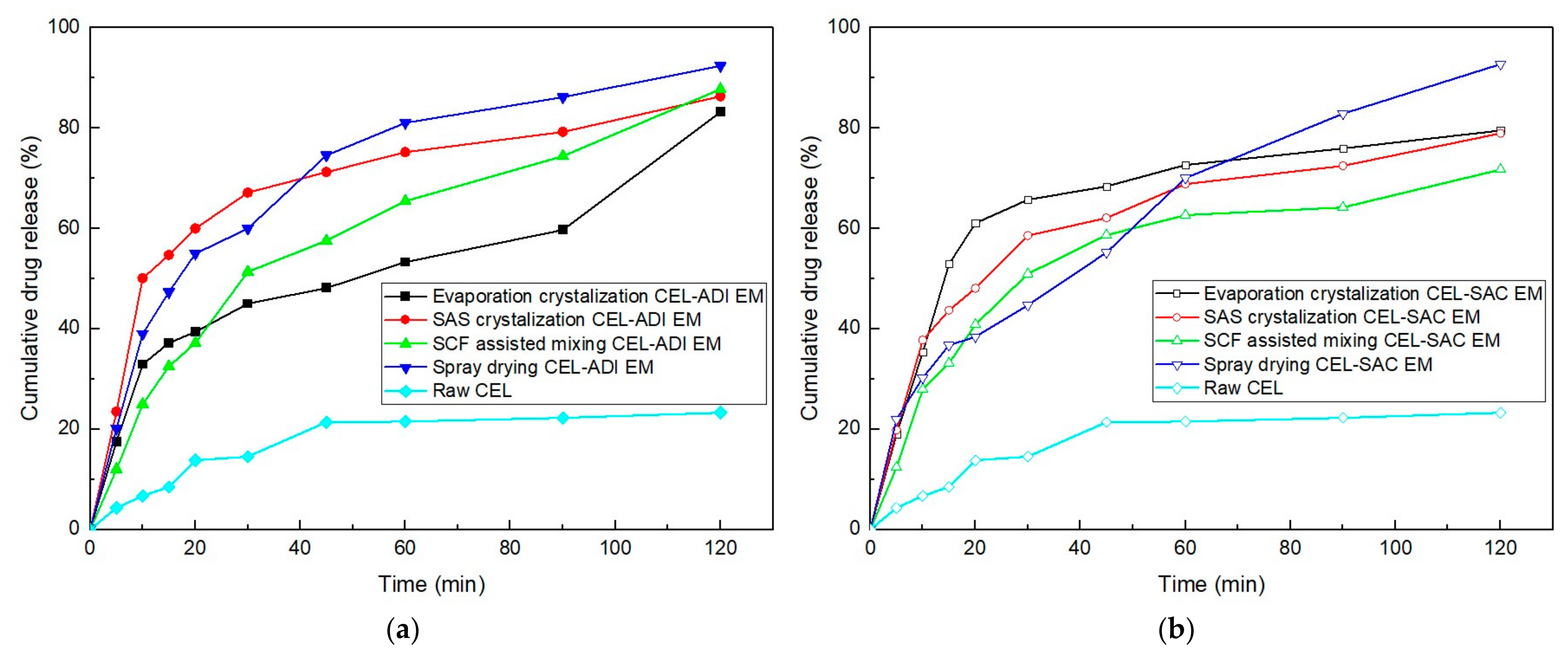 Pharmaceutics 14 01549 g009